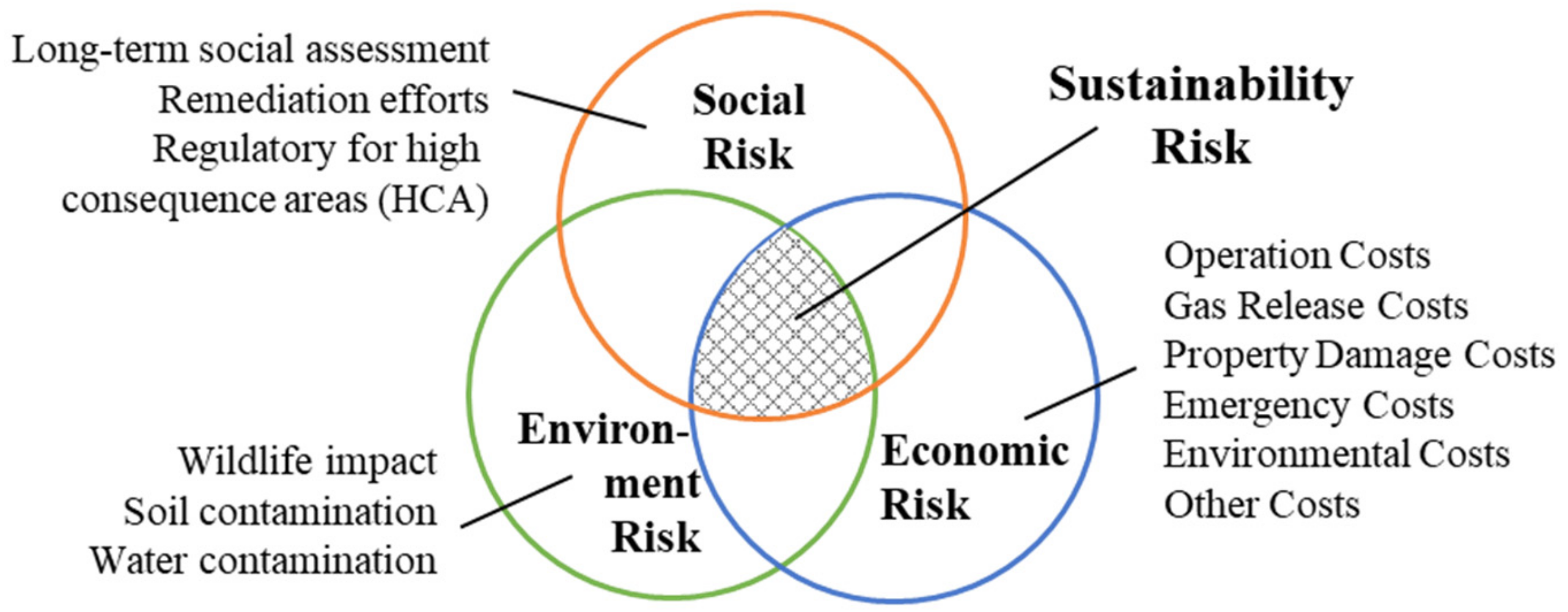 Sustainability 15 14229 g004 Sustainability 15 14229 g004