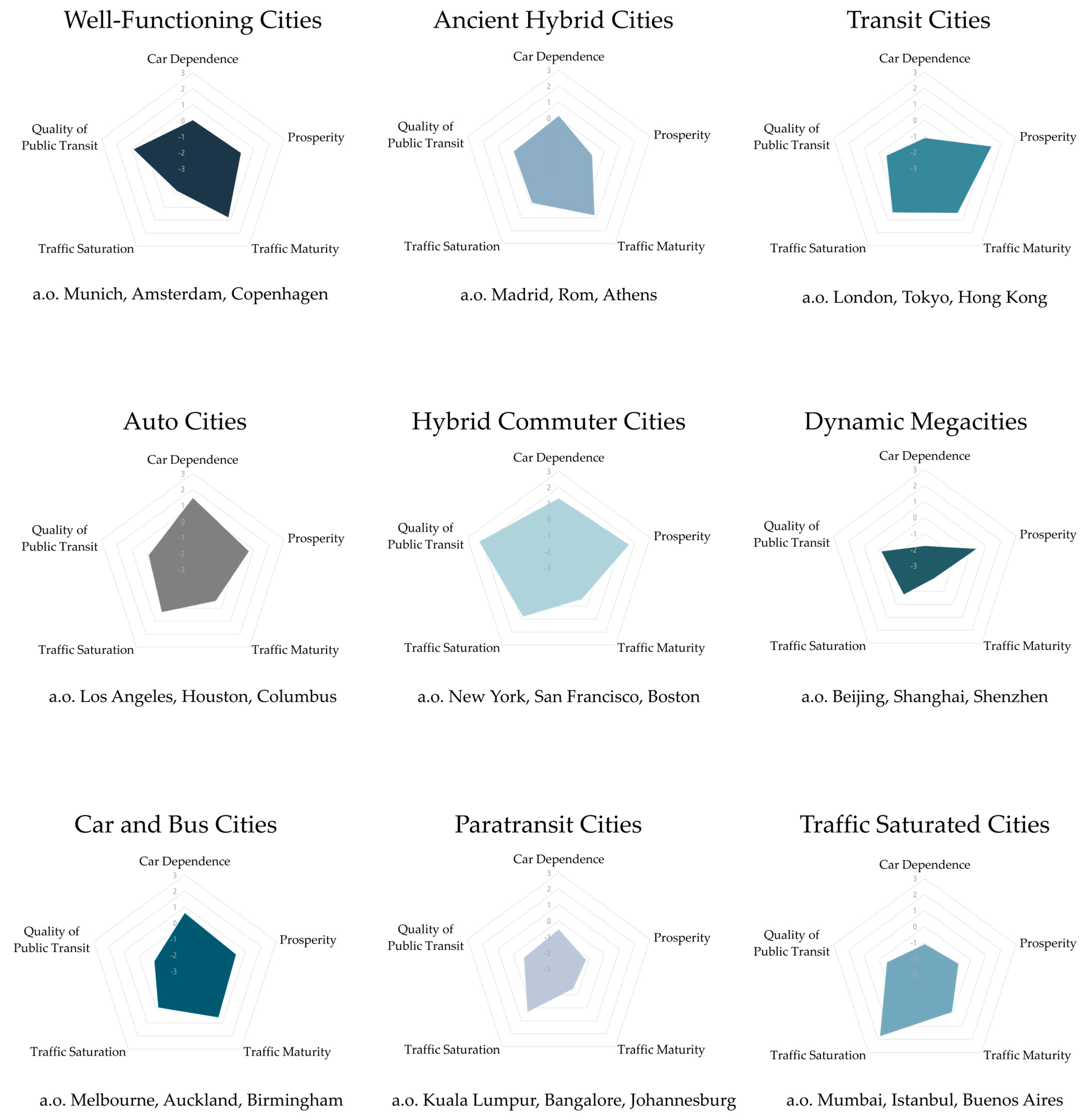 Sustainability 15 14231 g002