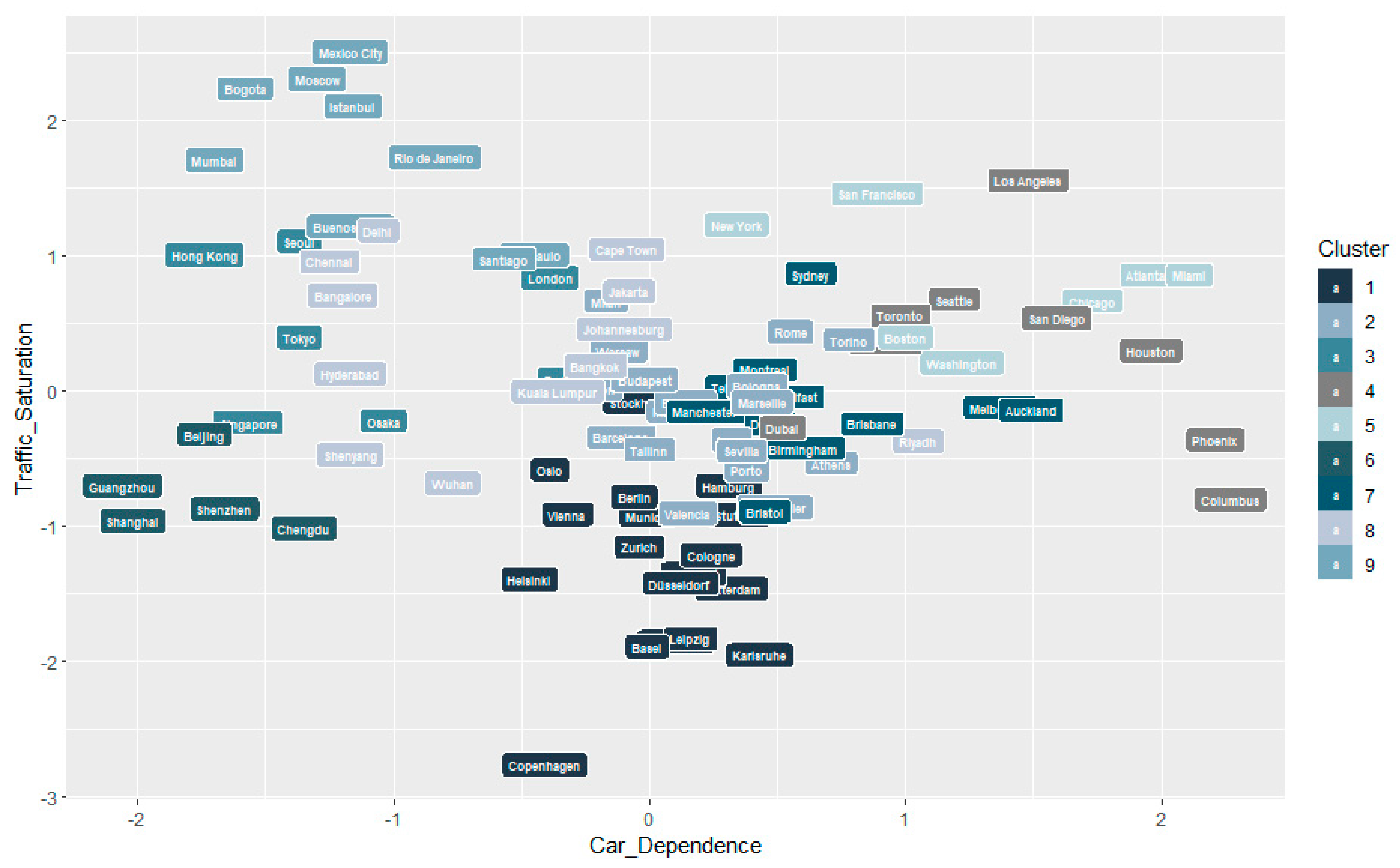Sustainability 15 14231 g0a3