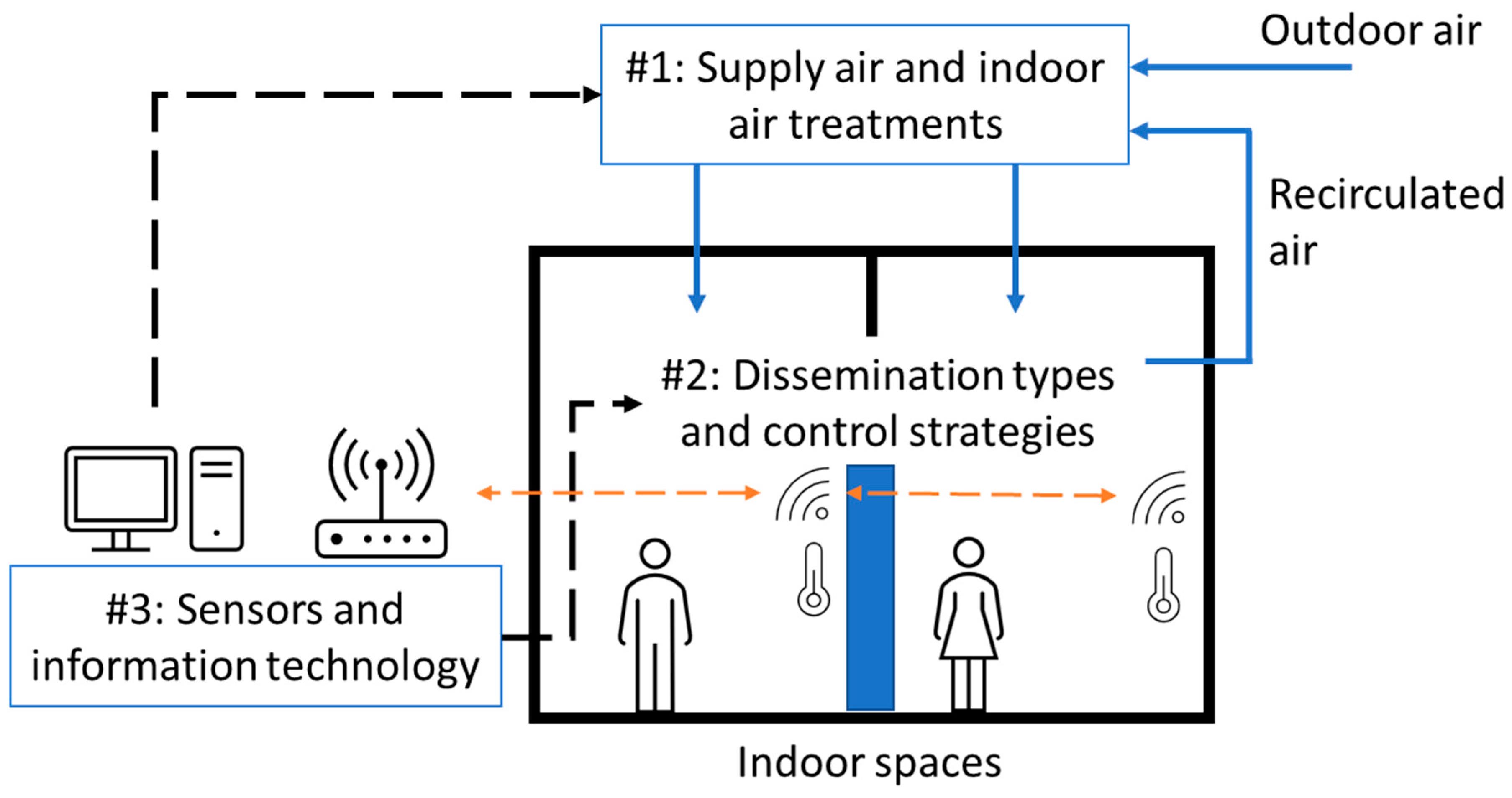 Carbon Dioxide Monitoring: A Key to Safer Air Travel Post-Pandemic  
