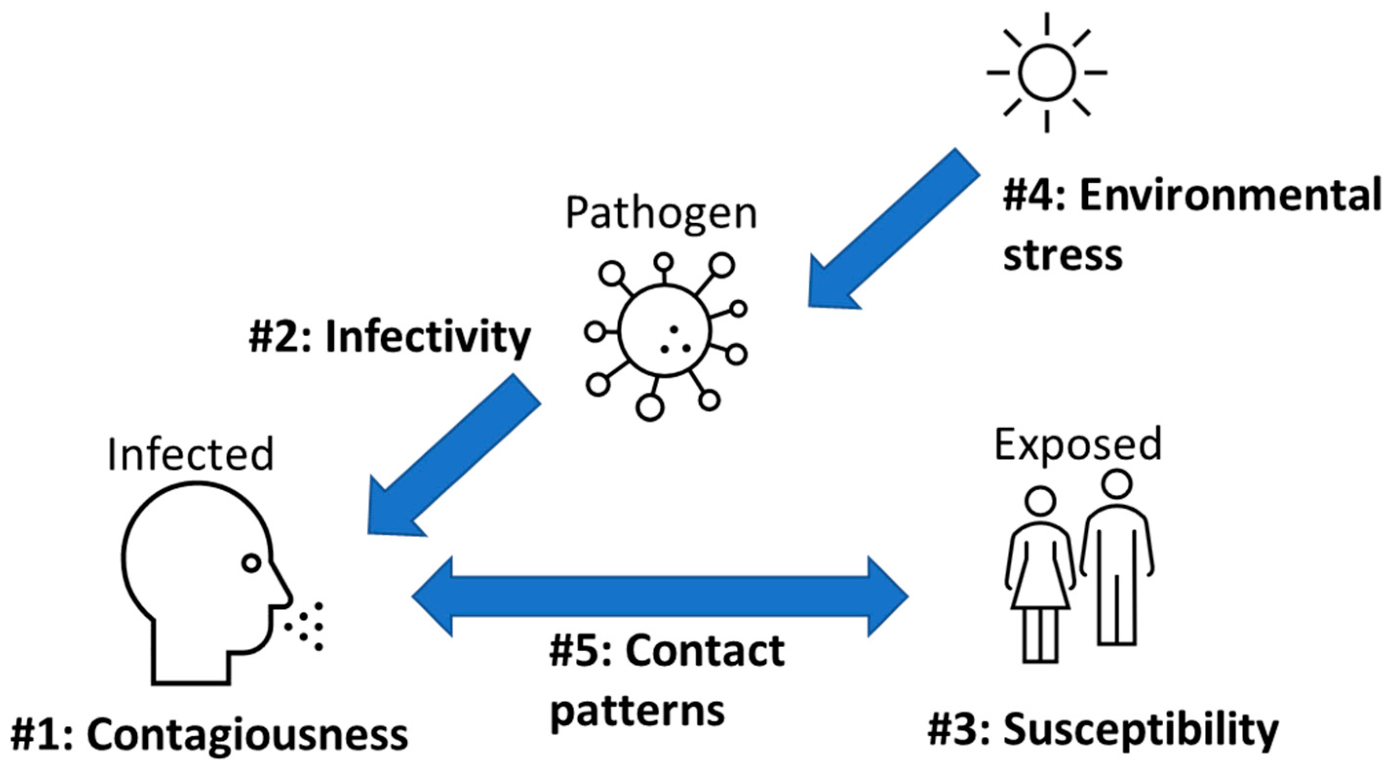 Sustainability 15 14232 g005