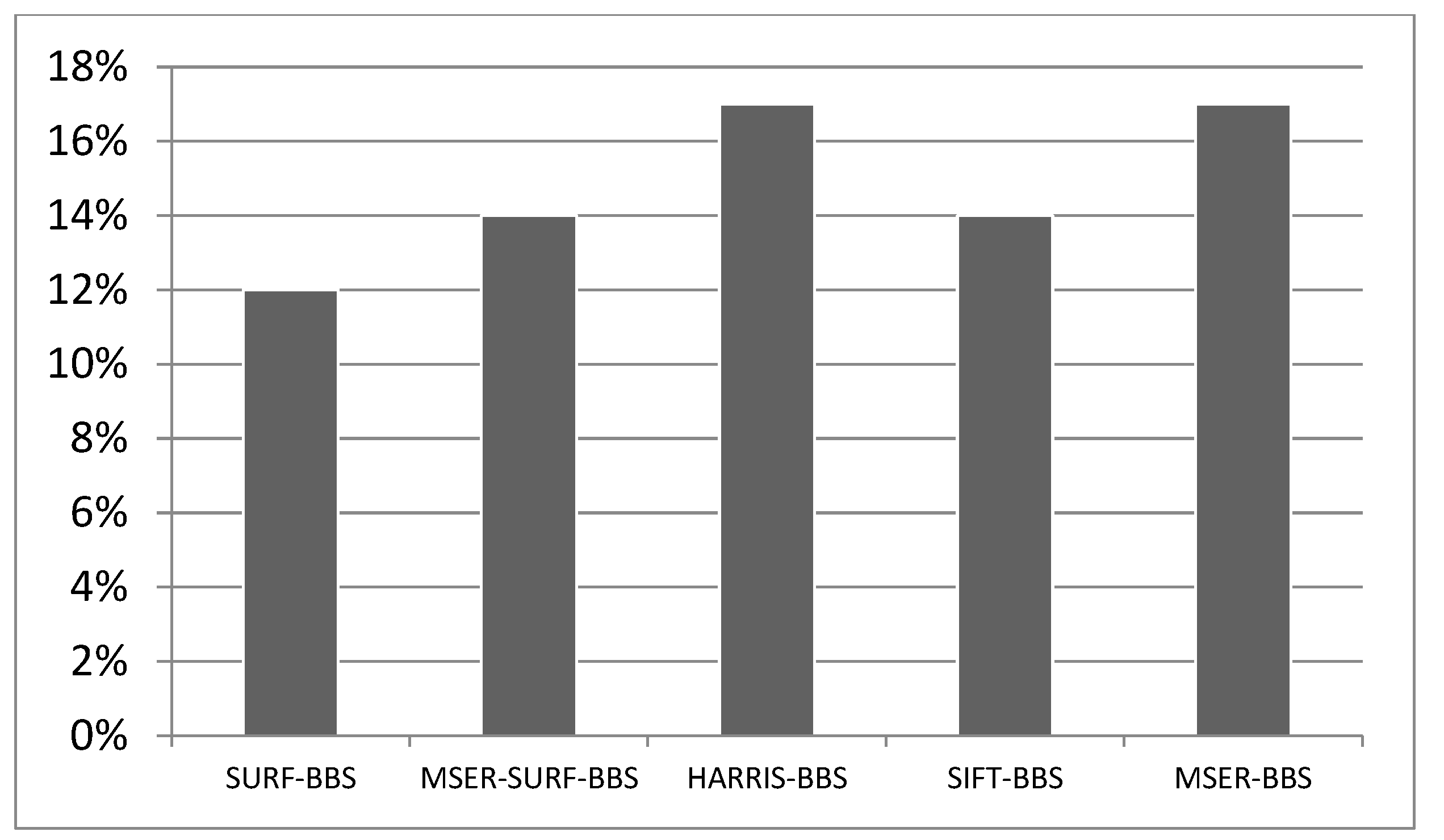 Sustainability 15 14234 g004
