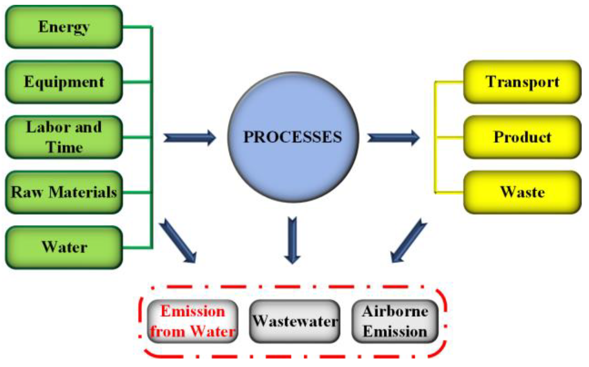 Sustainability 15 14237 g004
