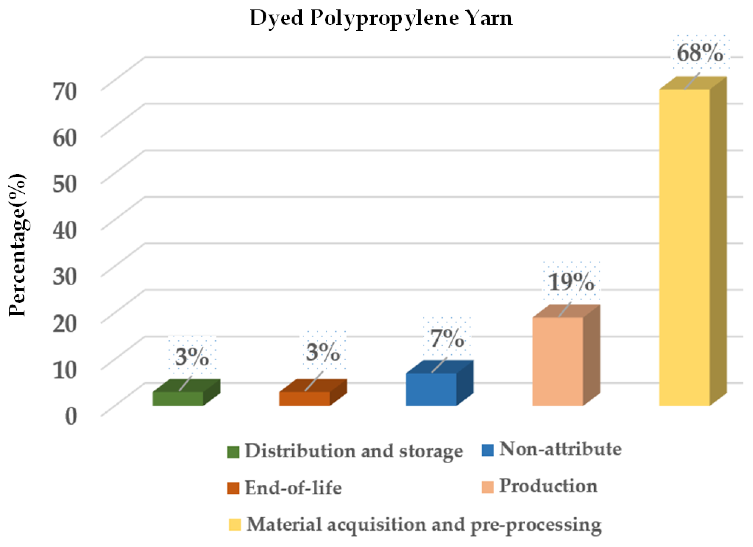 Sustainability 15 14237 g008