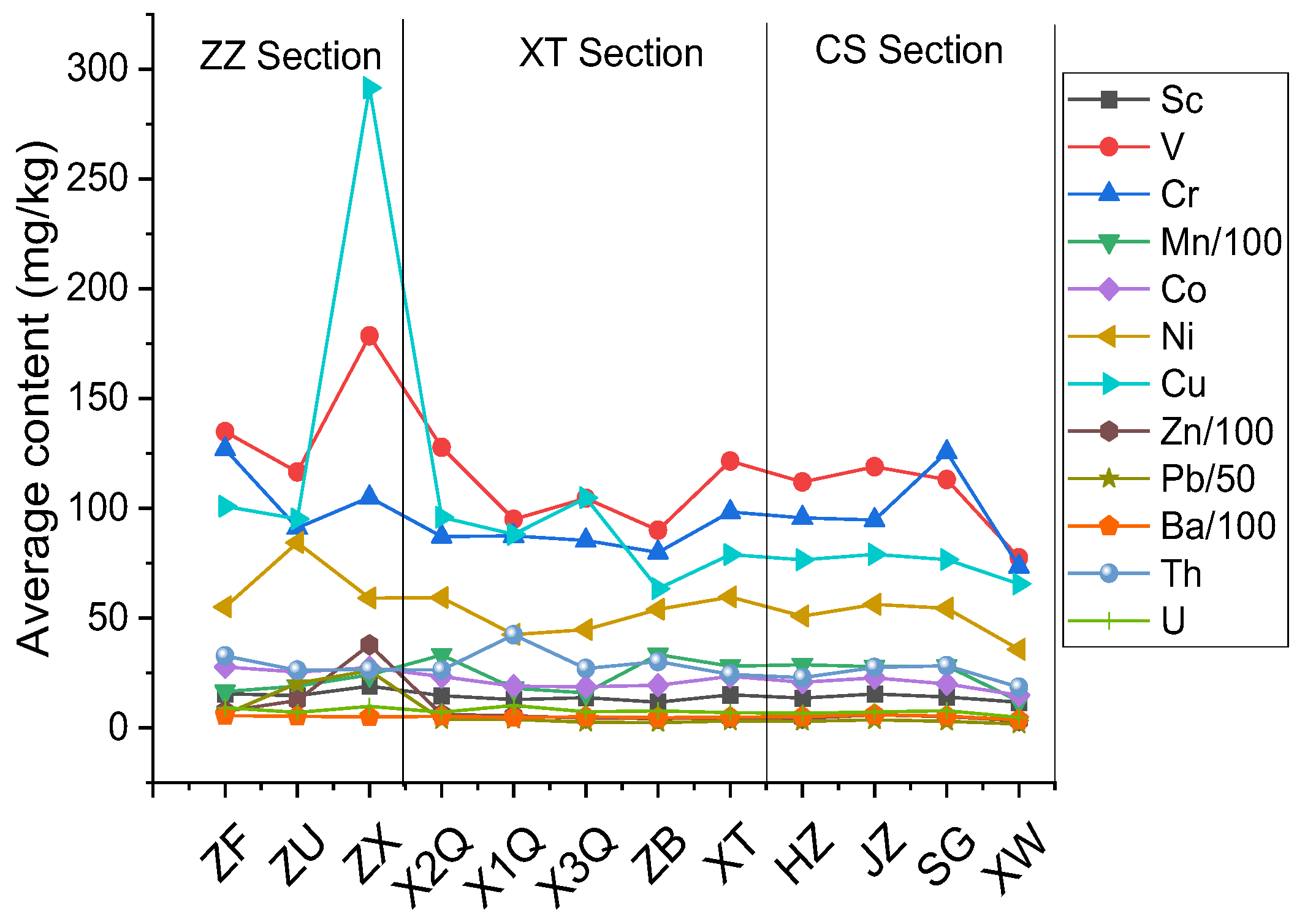 Sustainability 15 14239 g003