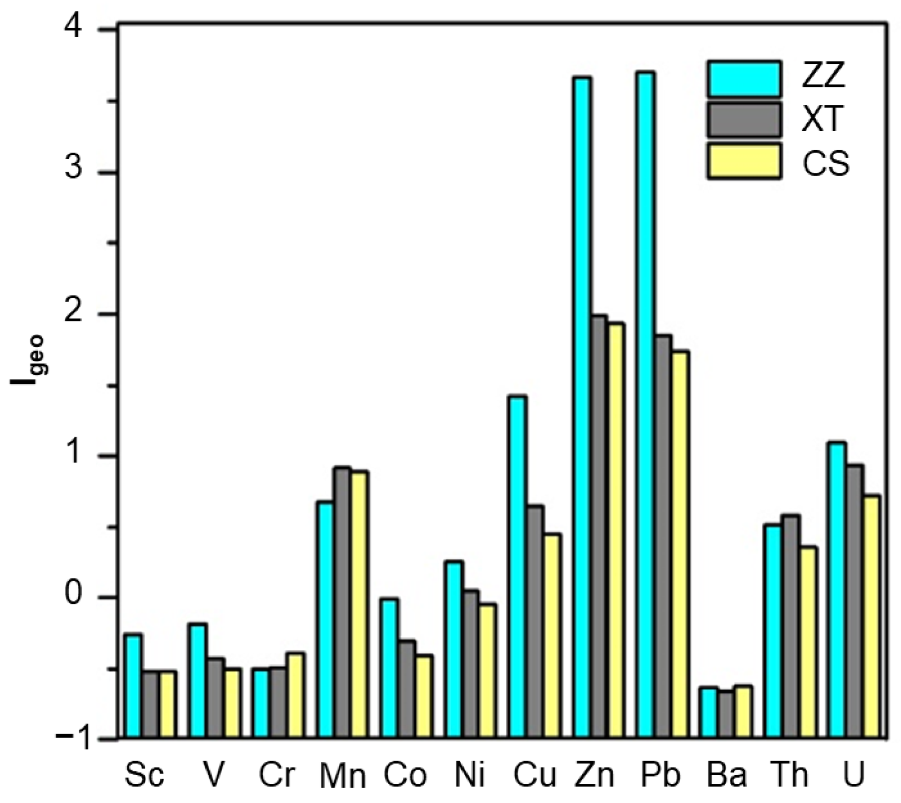 Sustainability 15 14239 g005