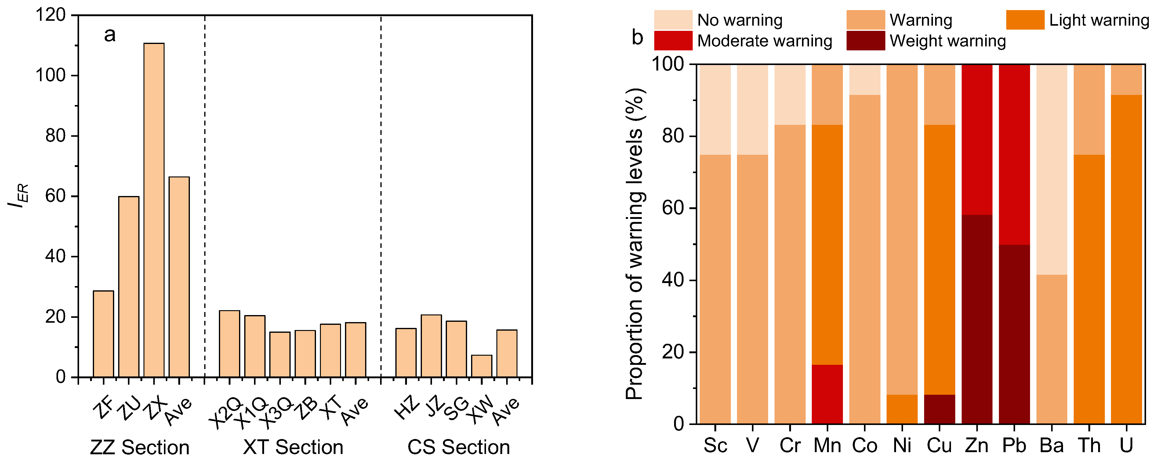 Sustainability 15 14239 g006