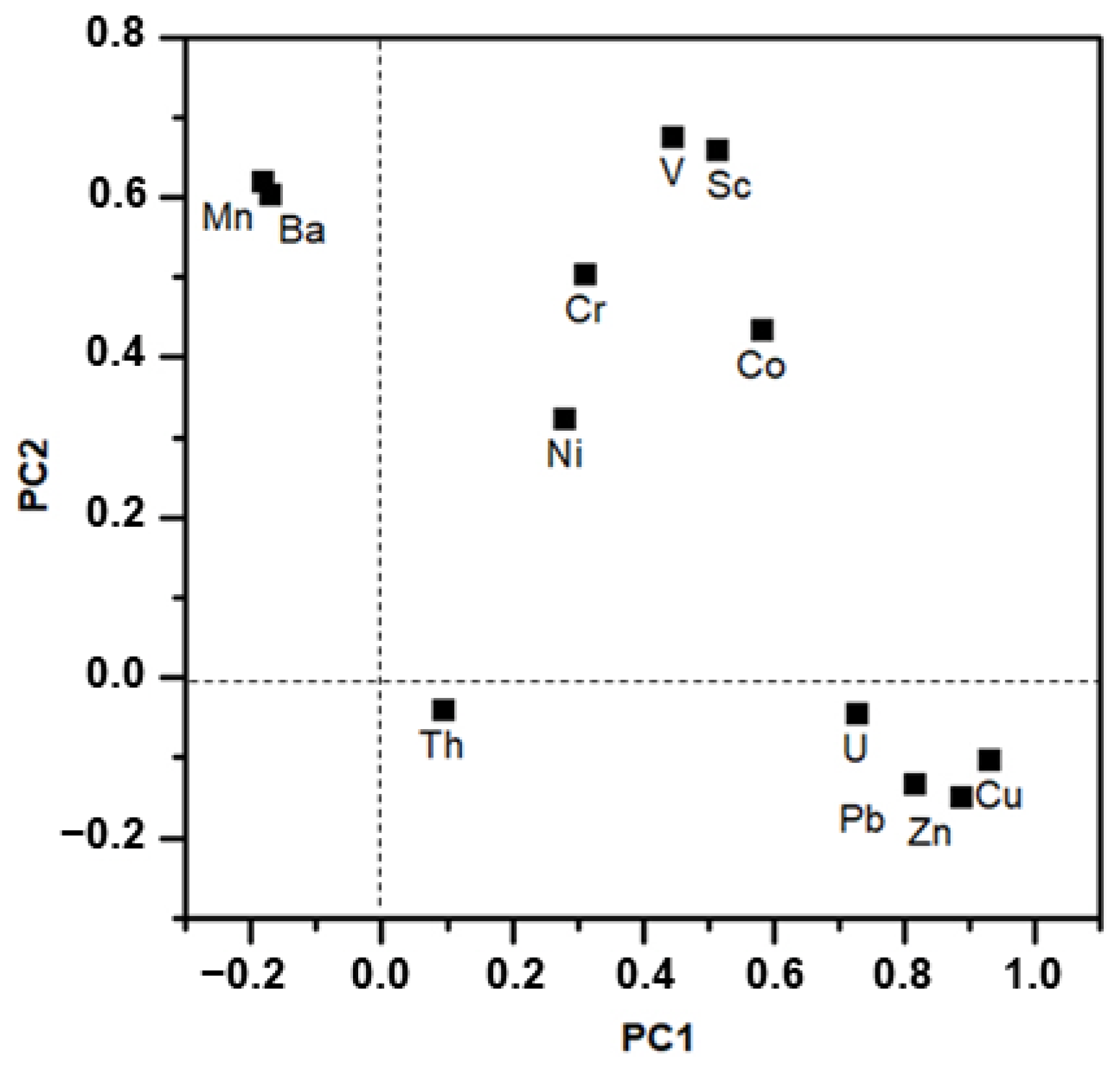 Sustainability 15 14239 g007