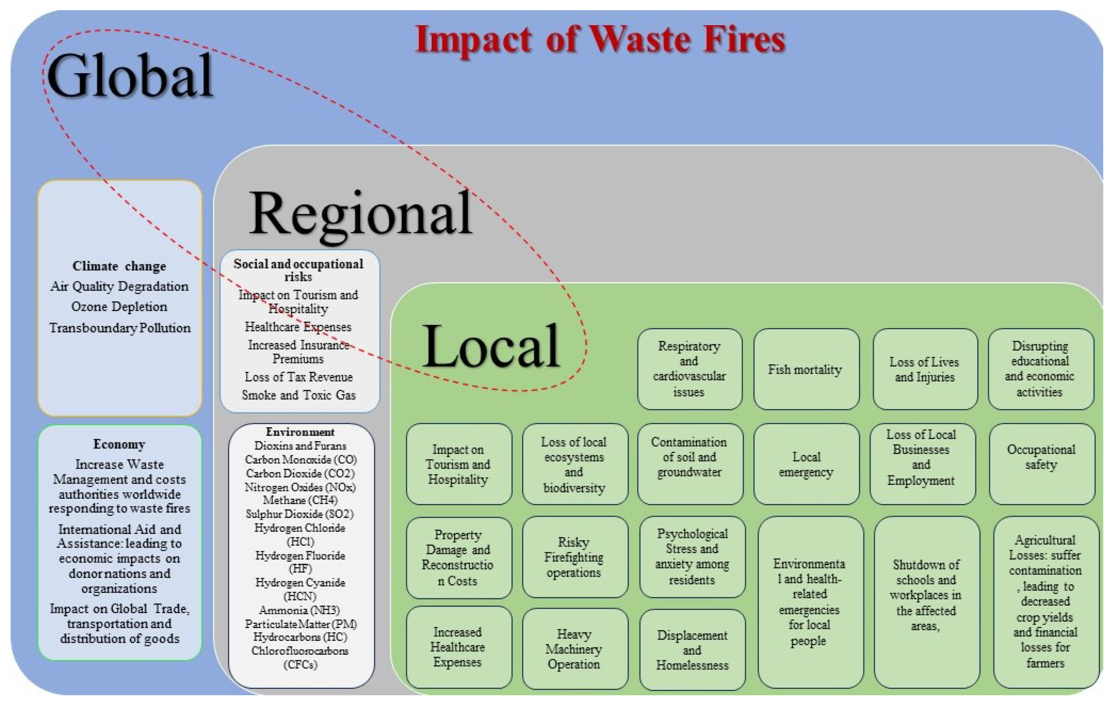 Sustainability 15 14241 g001