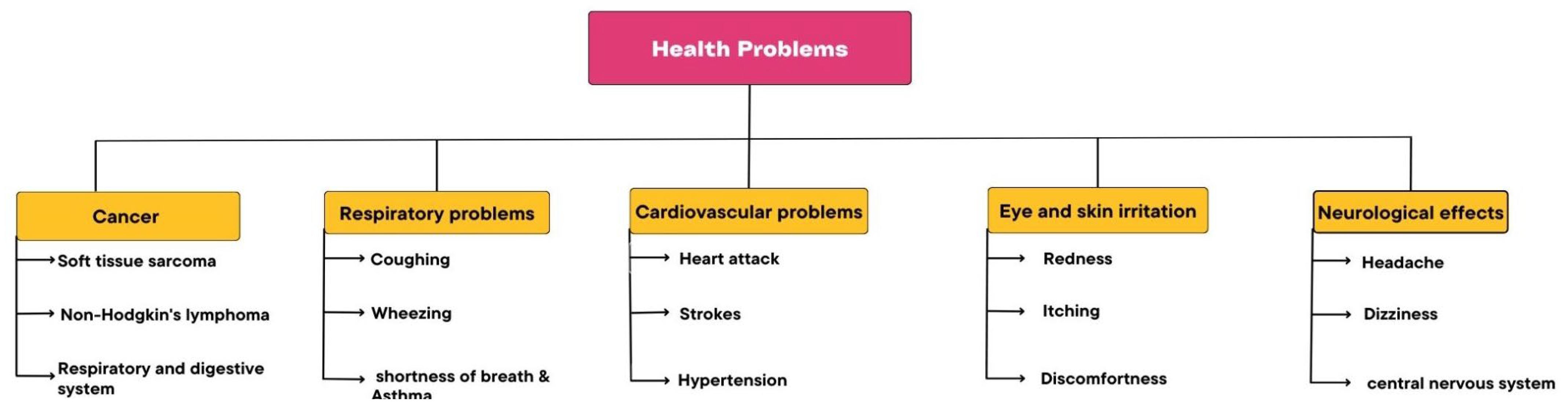 Sustainability 15 14241 g006