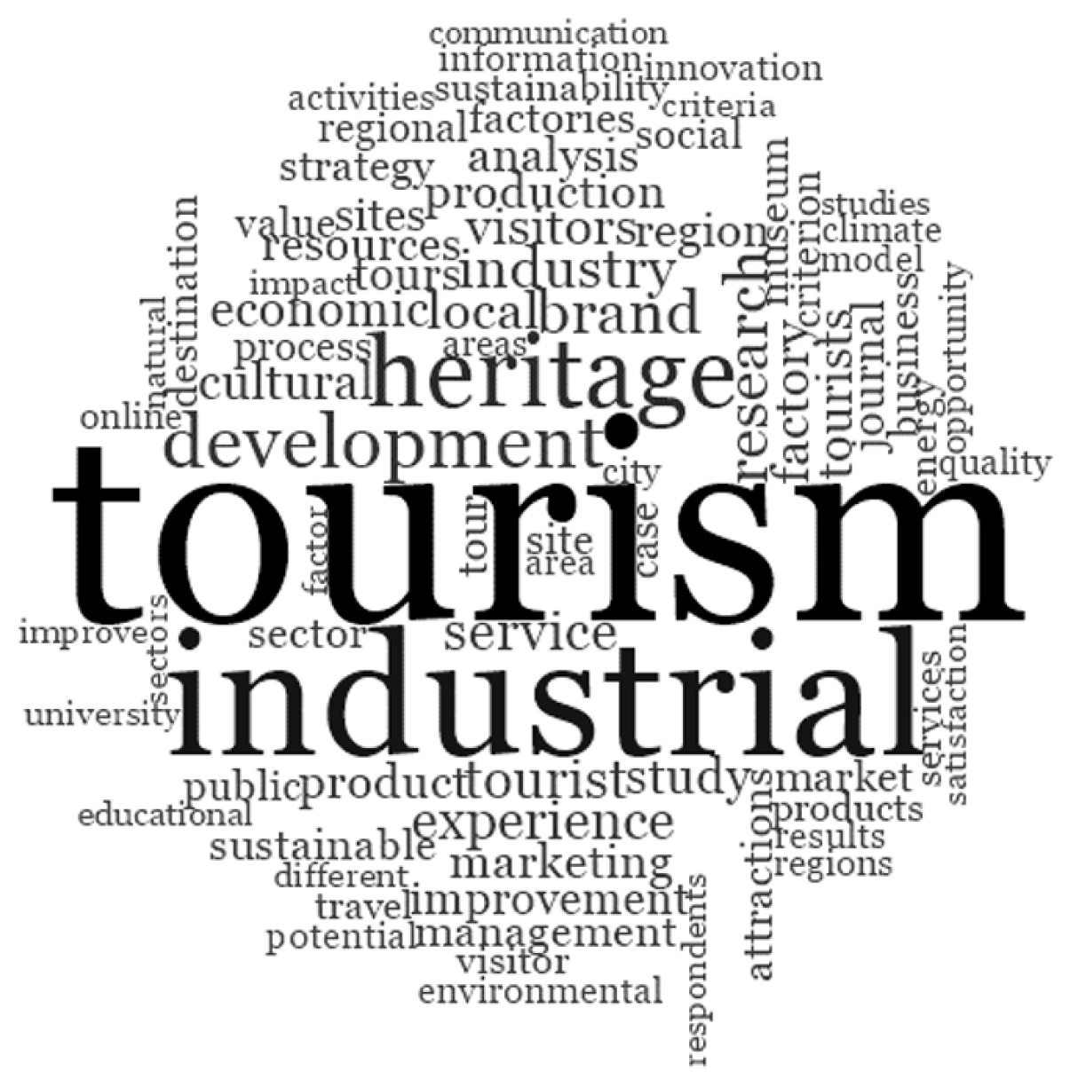 Sustainability 15 14243 g001