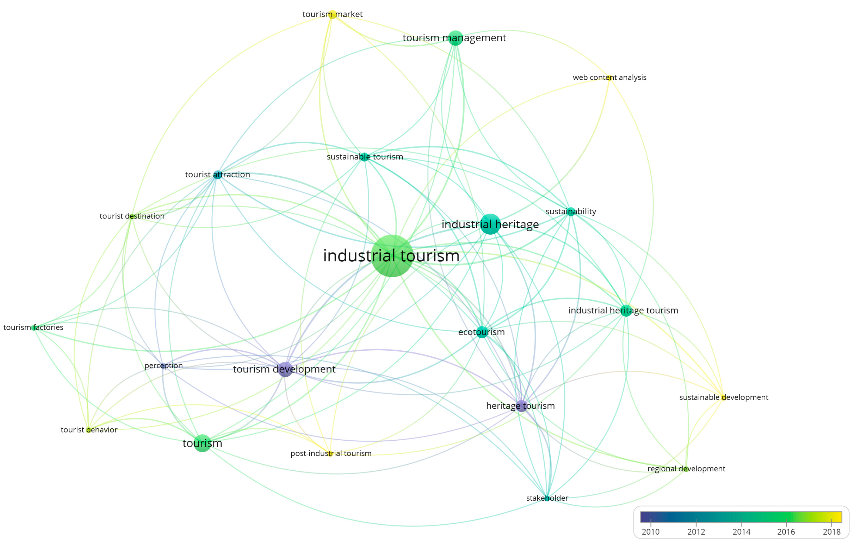 Sustainability 15 14243 g004