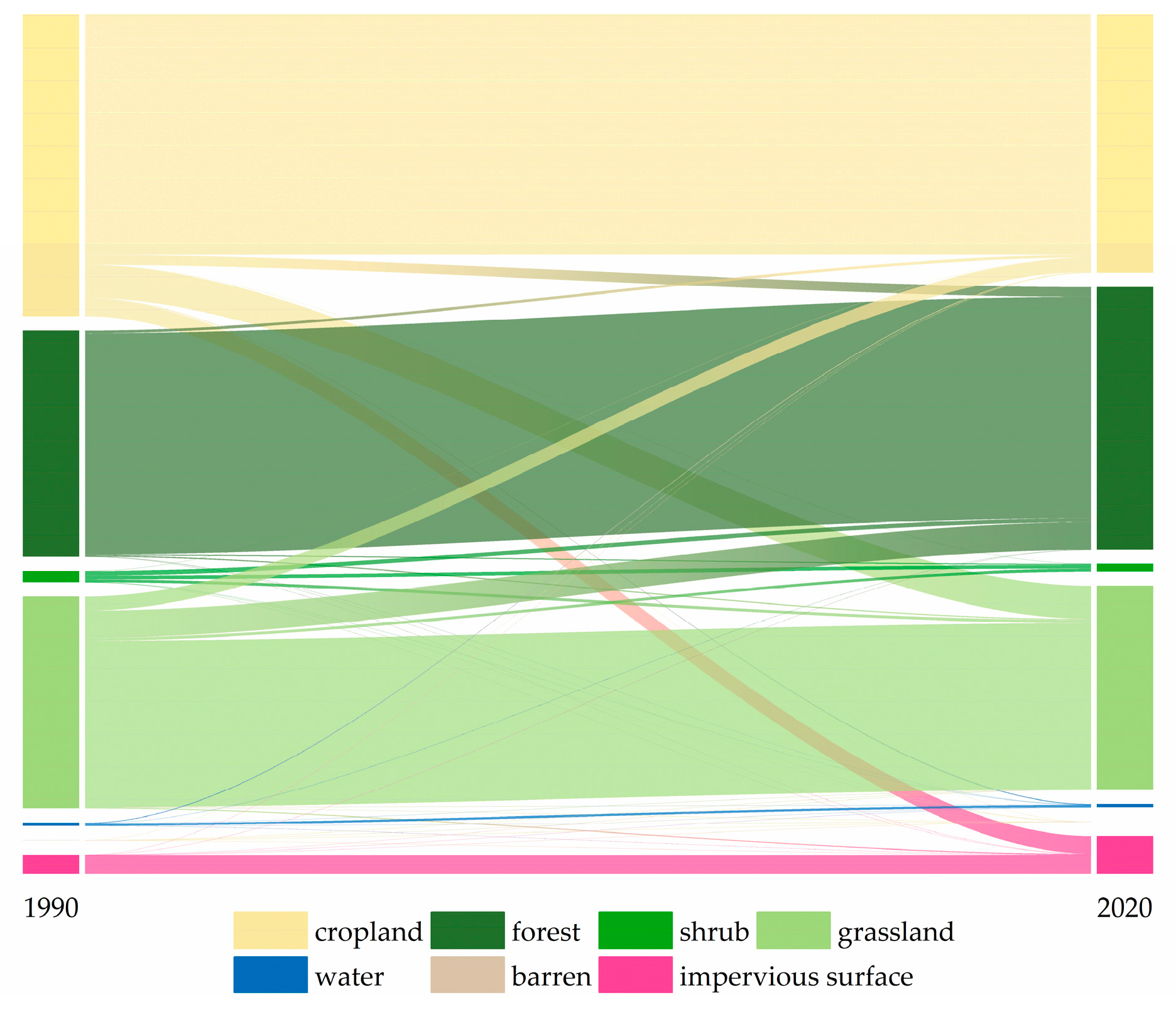 Sustainability 15 14244 g003
