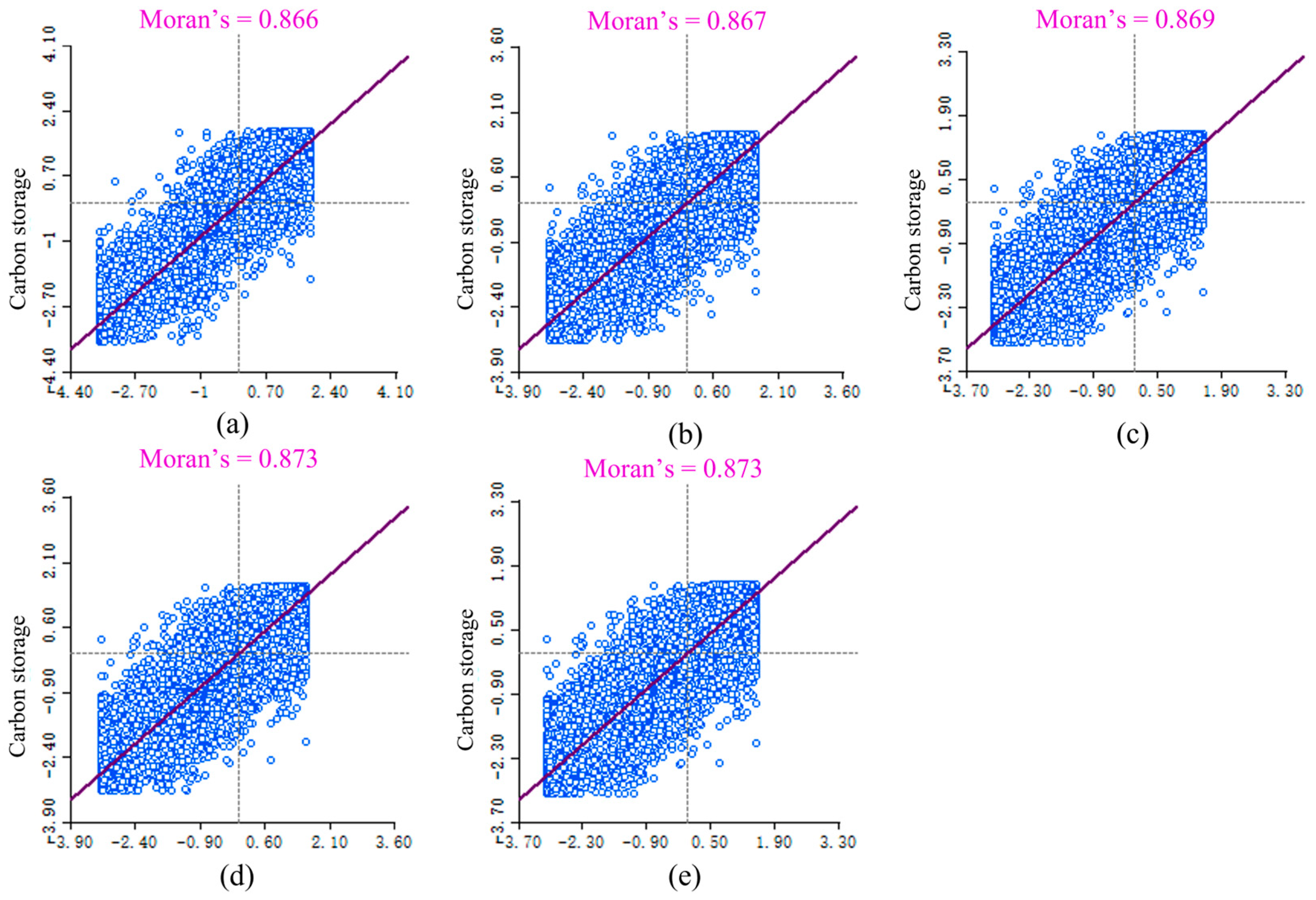 Sustainability 15 14244 g006