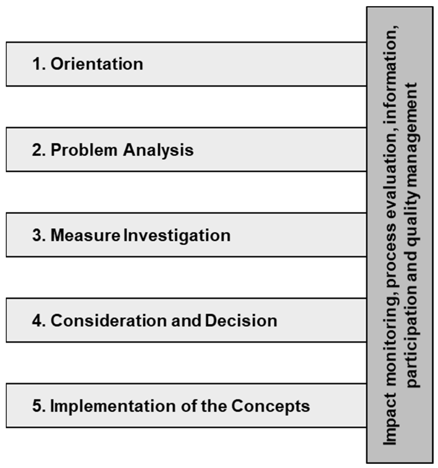 Sustainability 15 14245 g001