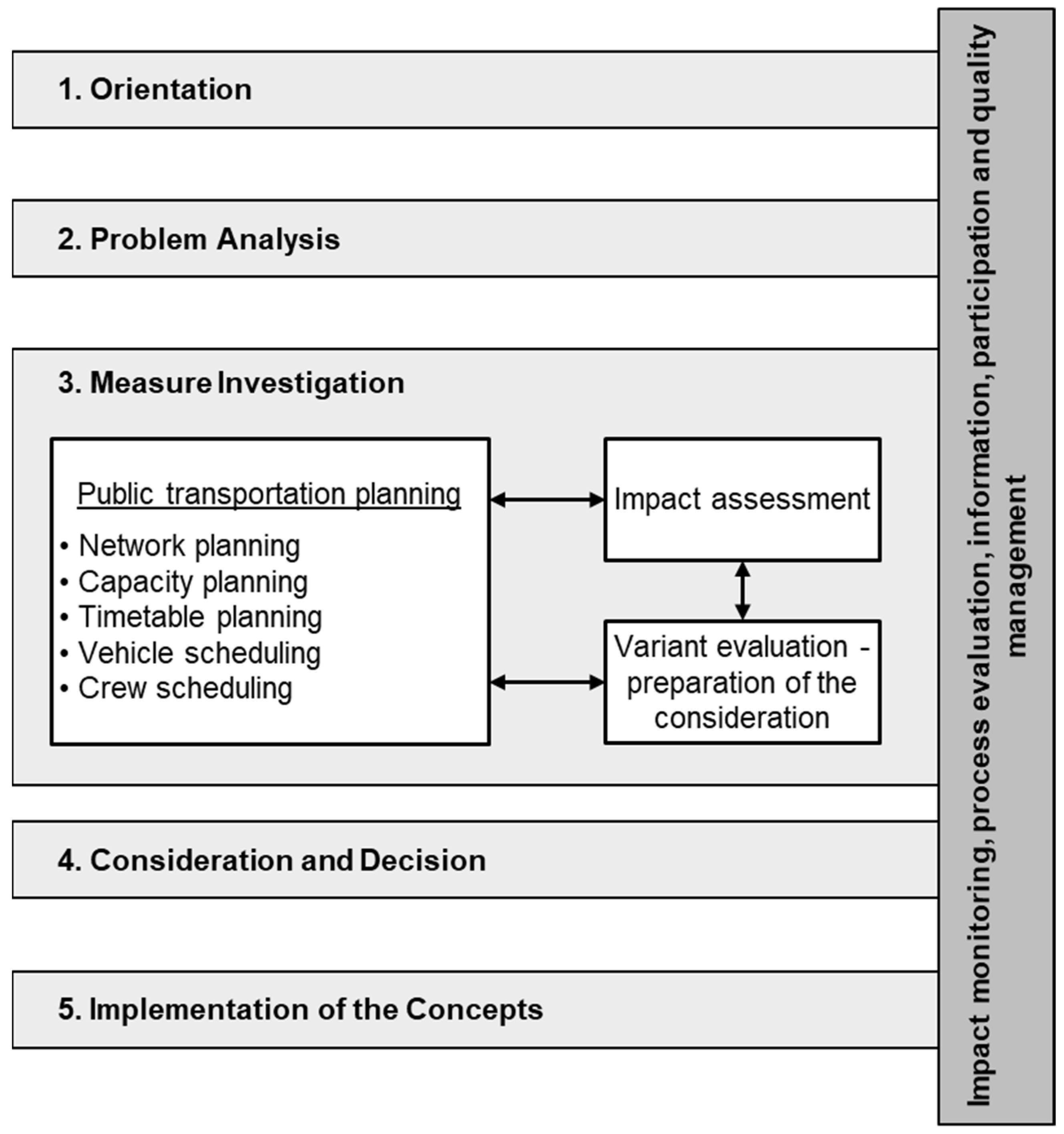 Sustainability 15 14245 g002