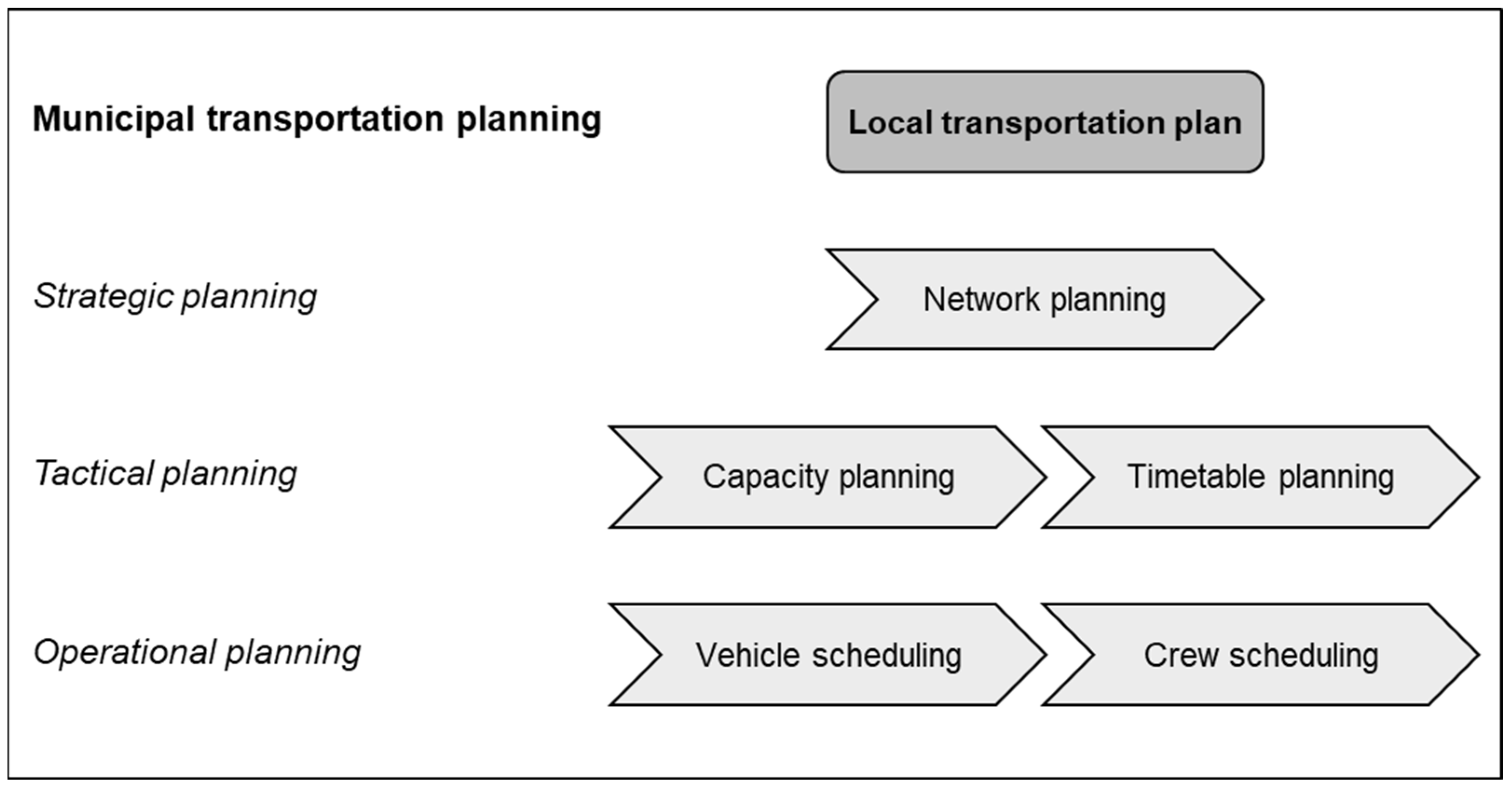 Sustainability 15 14245 g005