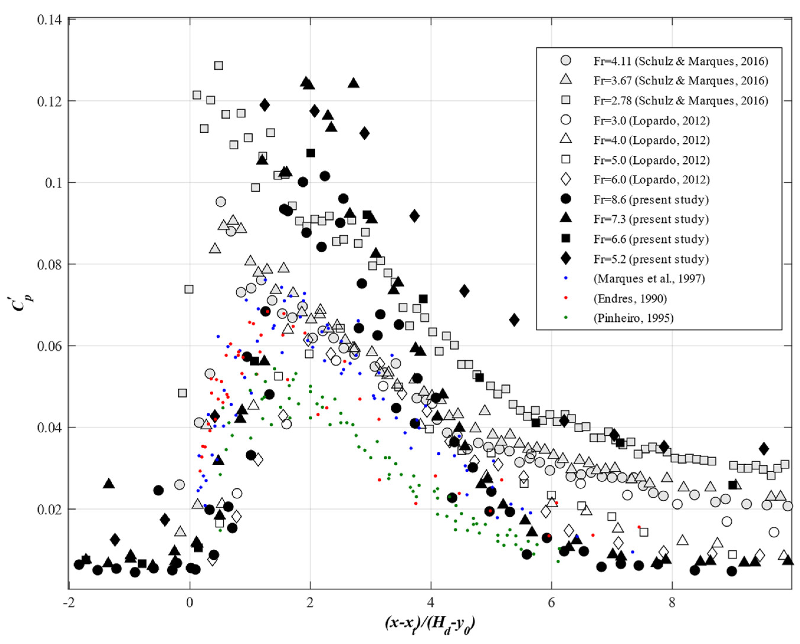 Sustainability 15 14246 g006 Sustainability 15 14246 g006
