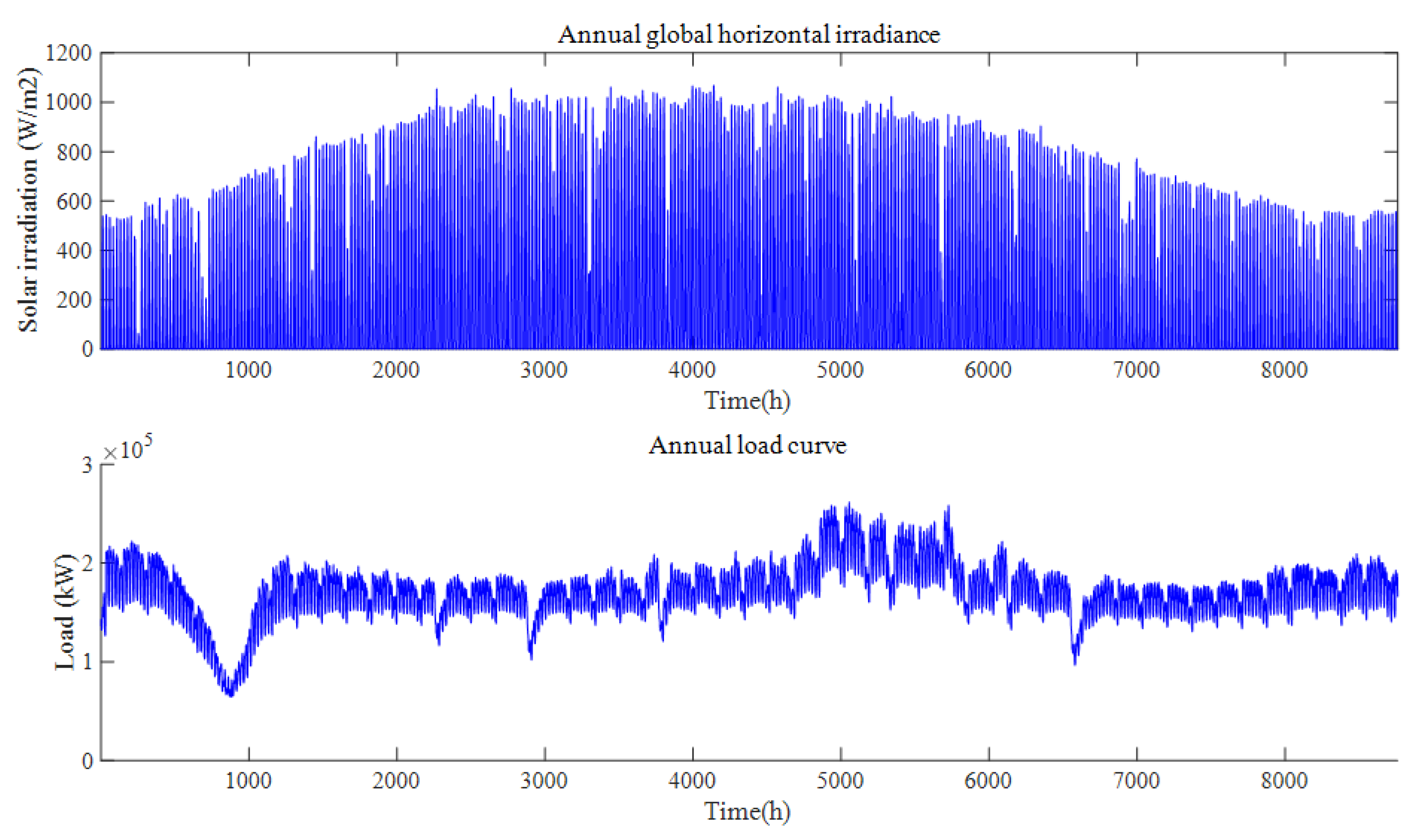 Sustainability 15 14247 g003