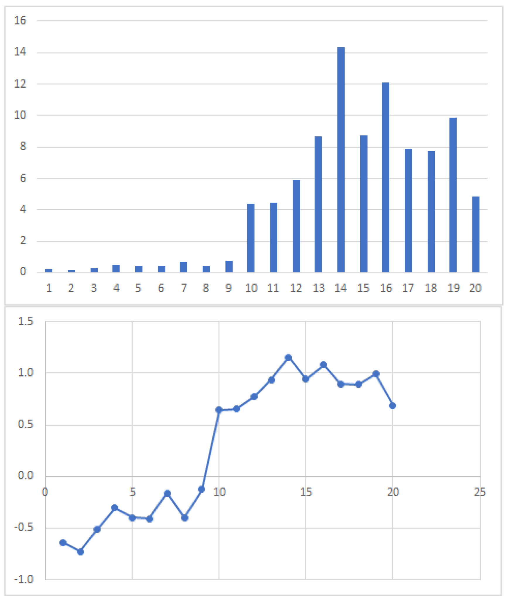 Sustainability 15 14248 g004