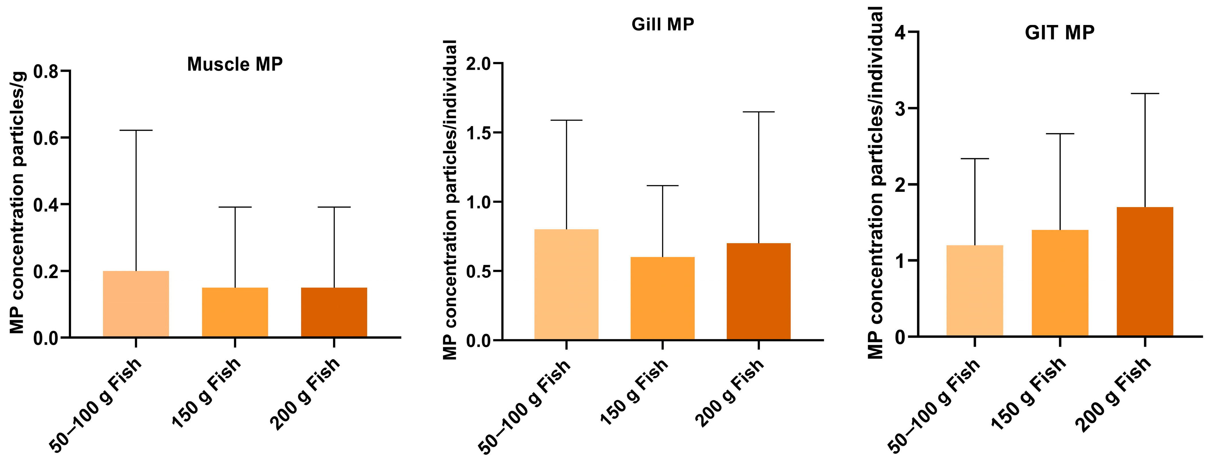 Sustainability 15 14255 g001
