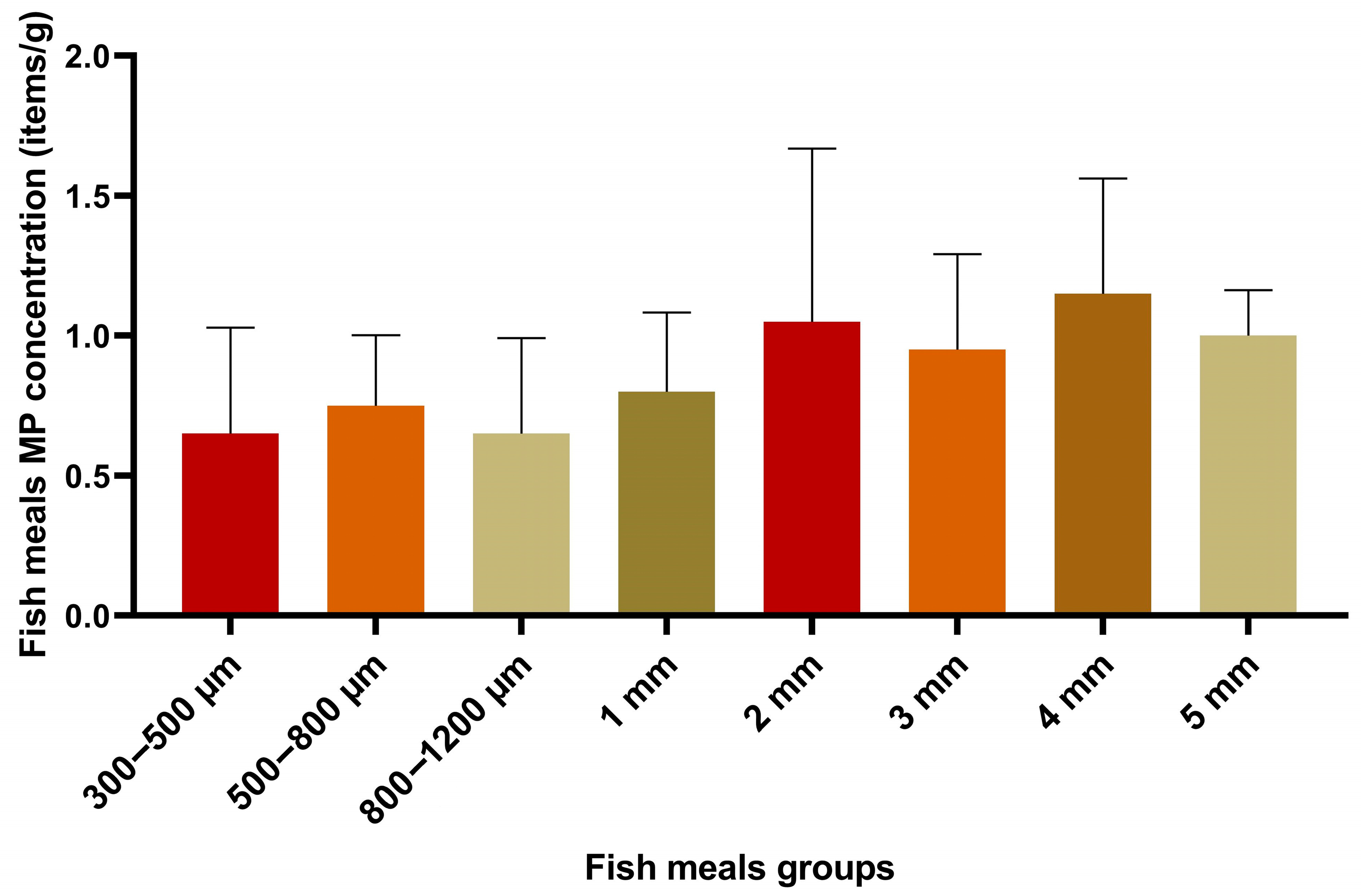 Sustainability 15 14255 g002
