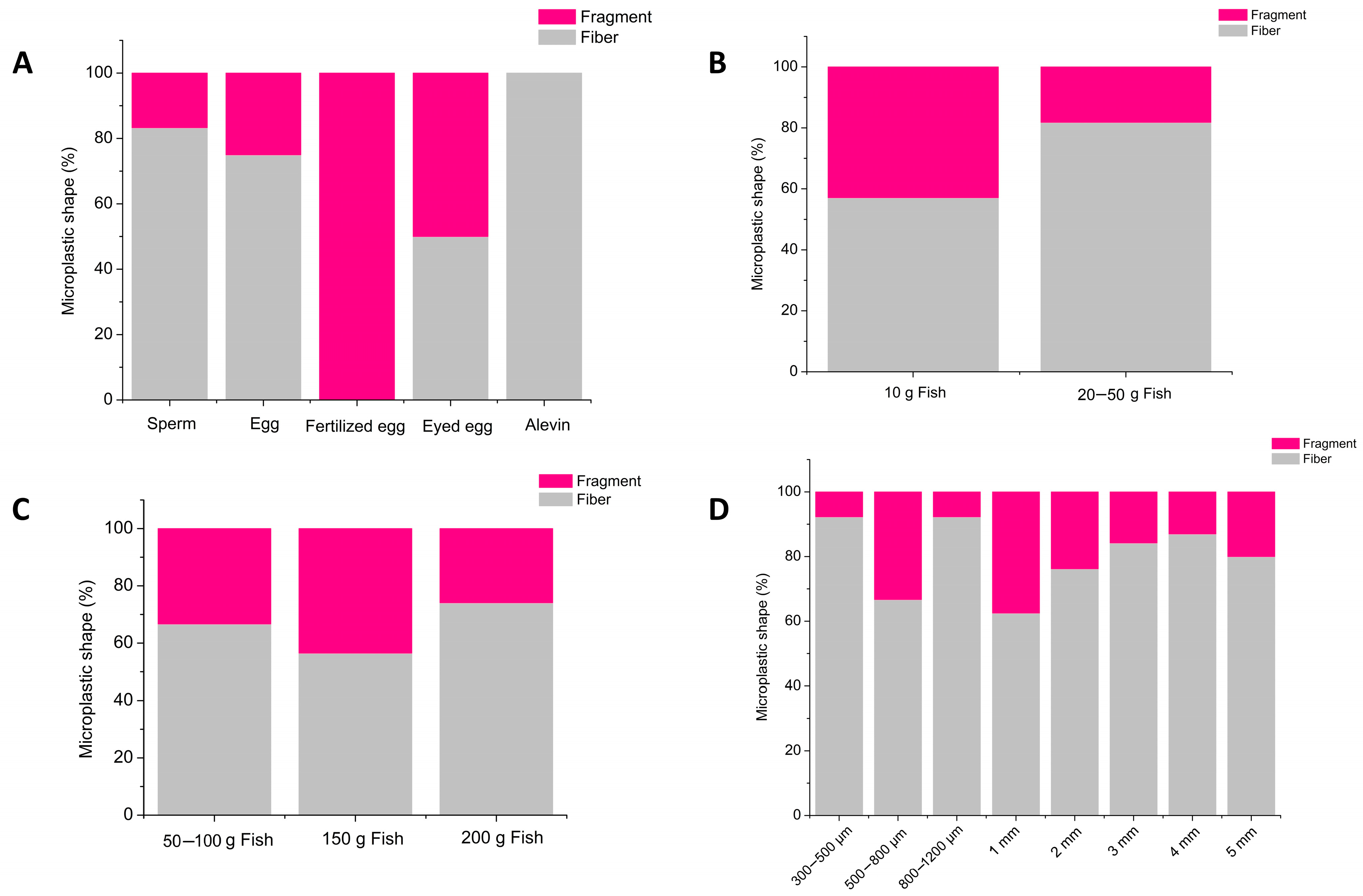 Sustainability 15 14255 g005