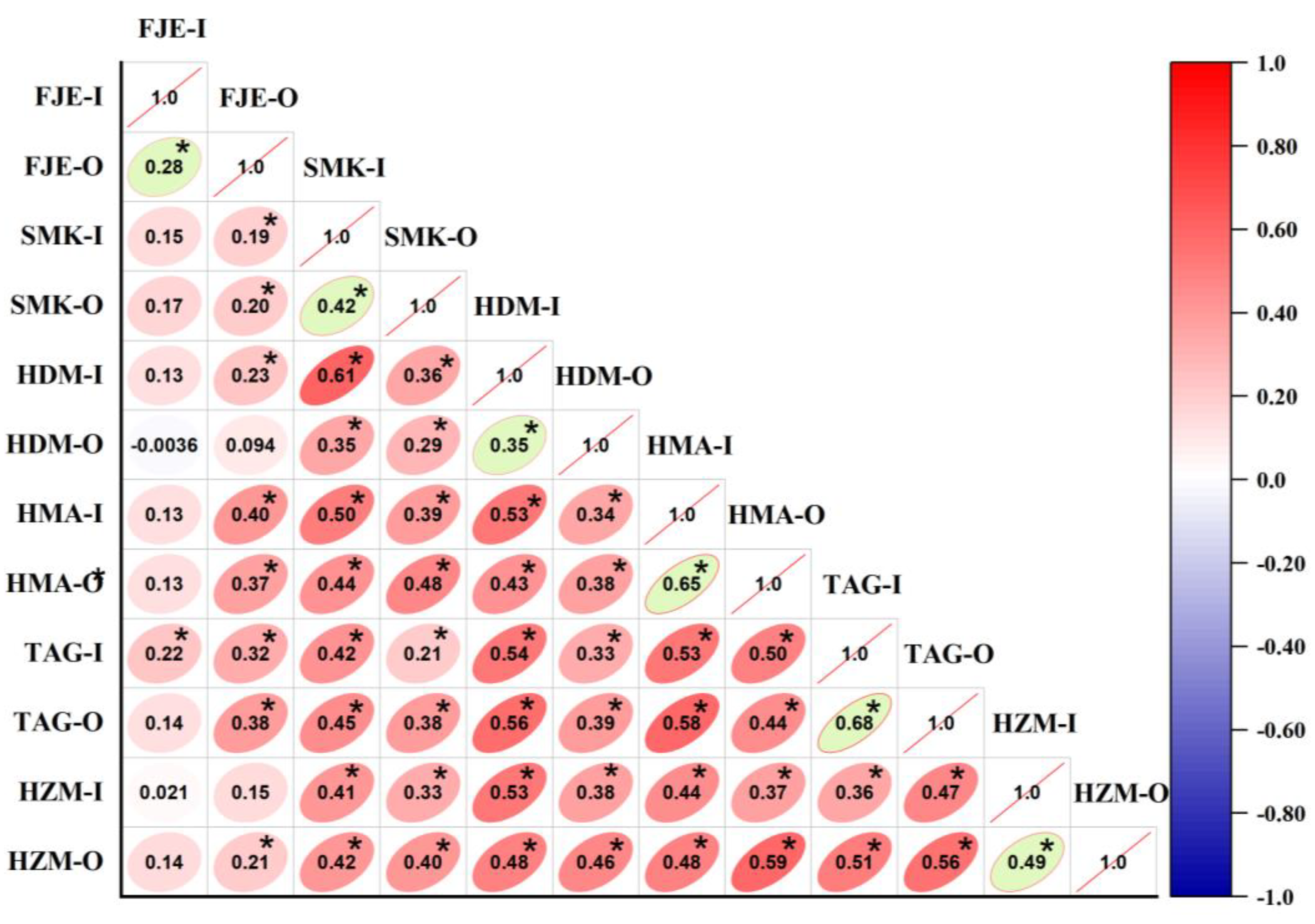 Sustainability 15 14256 g005