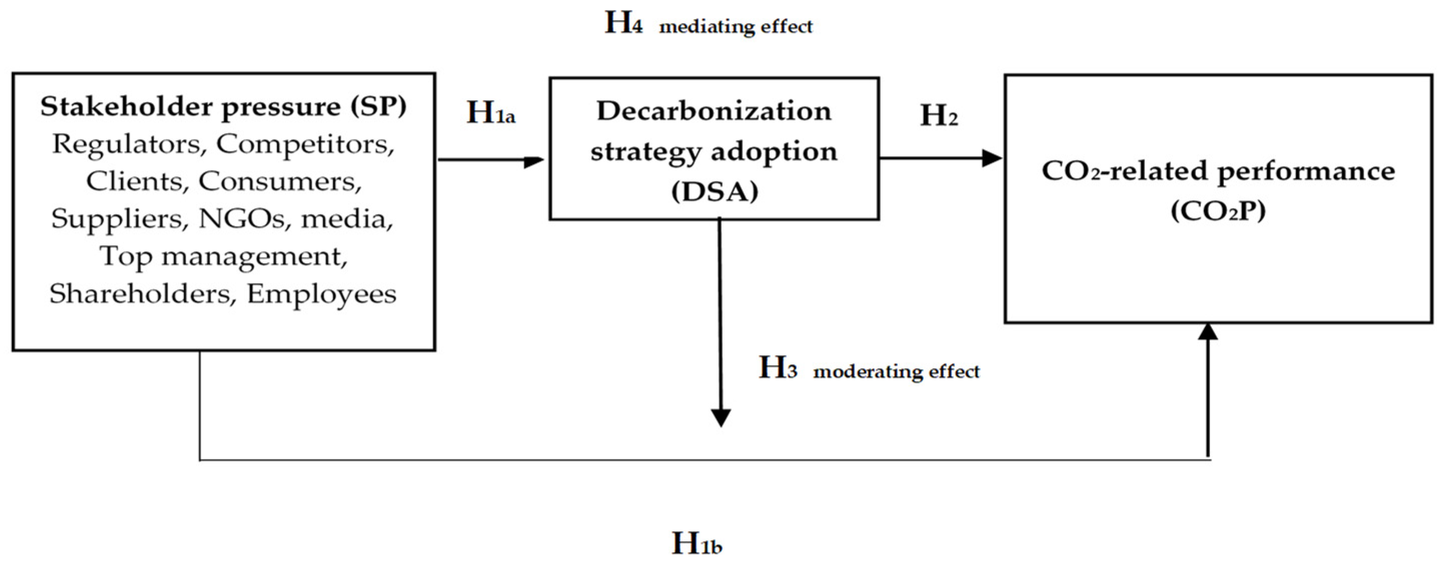 Sustainability 15 14257 g001