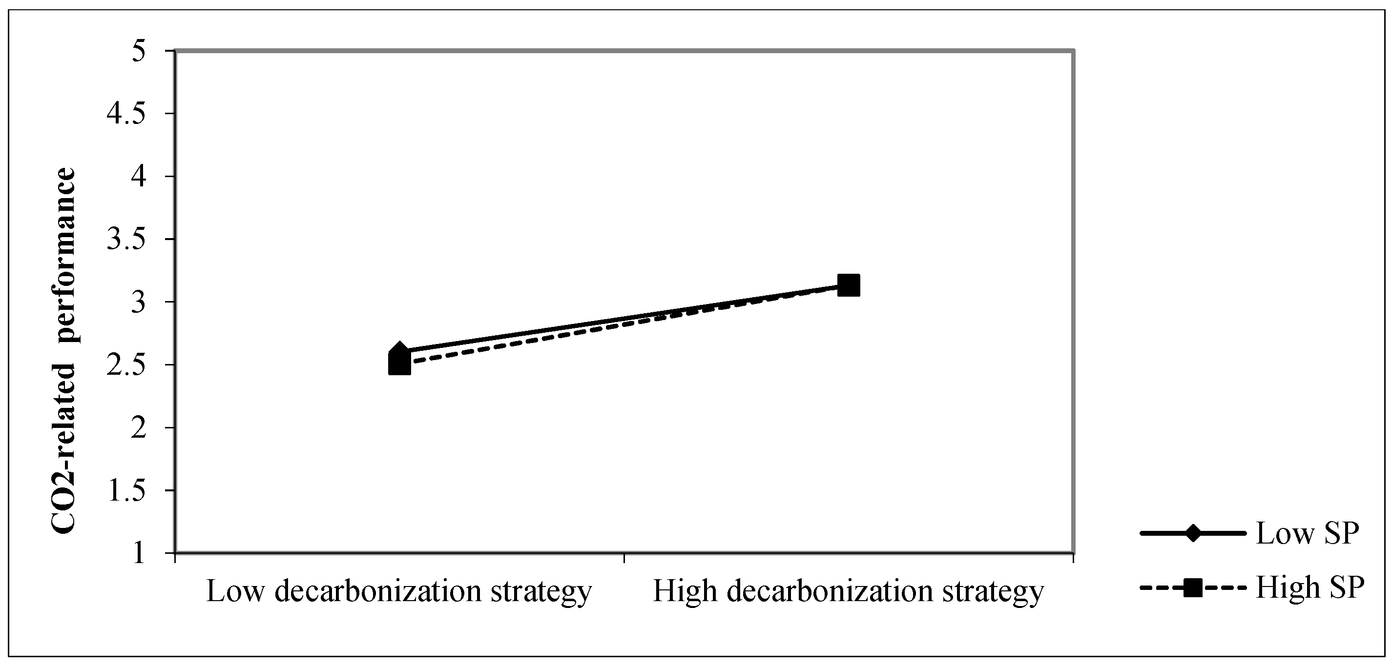 Sustainability 15 14257 g002