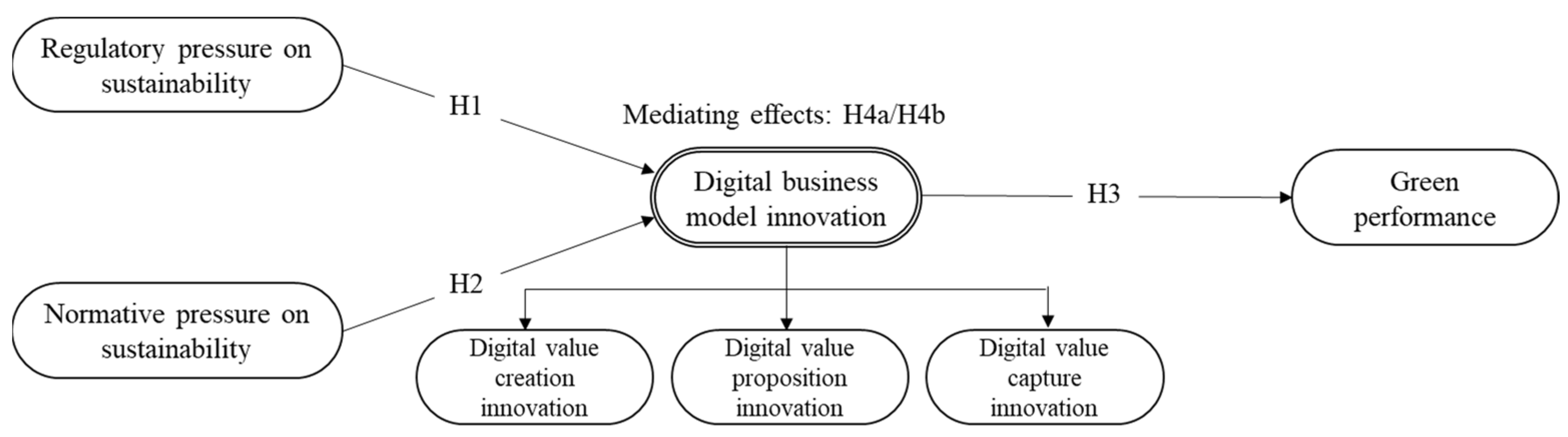 Sustainability 15 14258 g001
