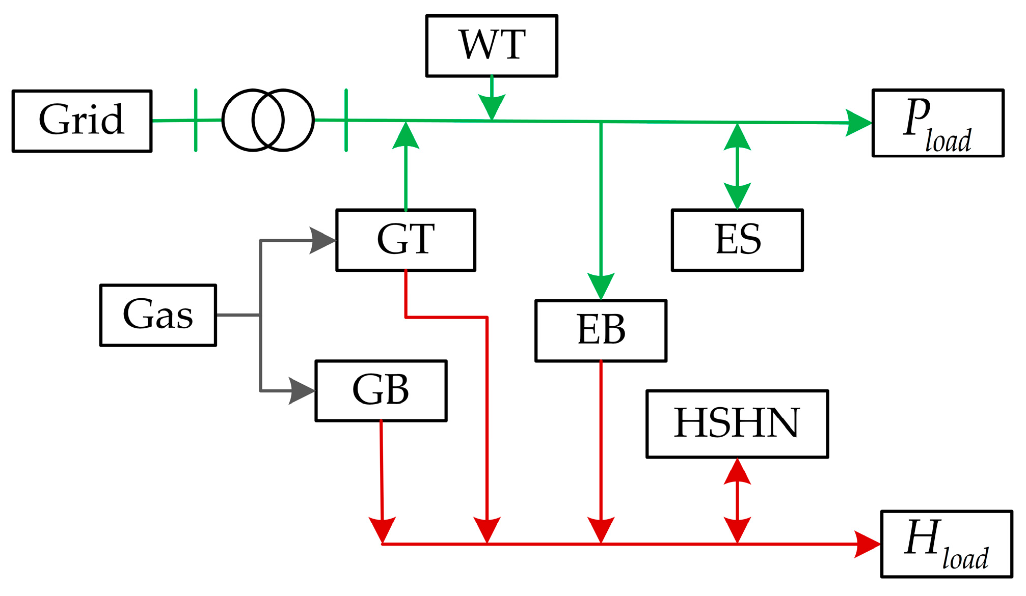 Sustainability 15 14260 g004