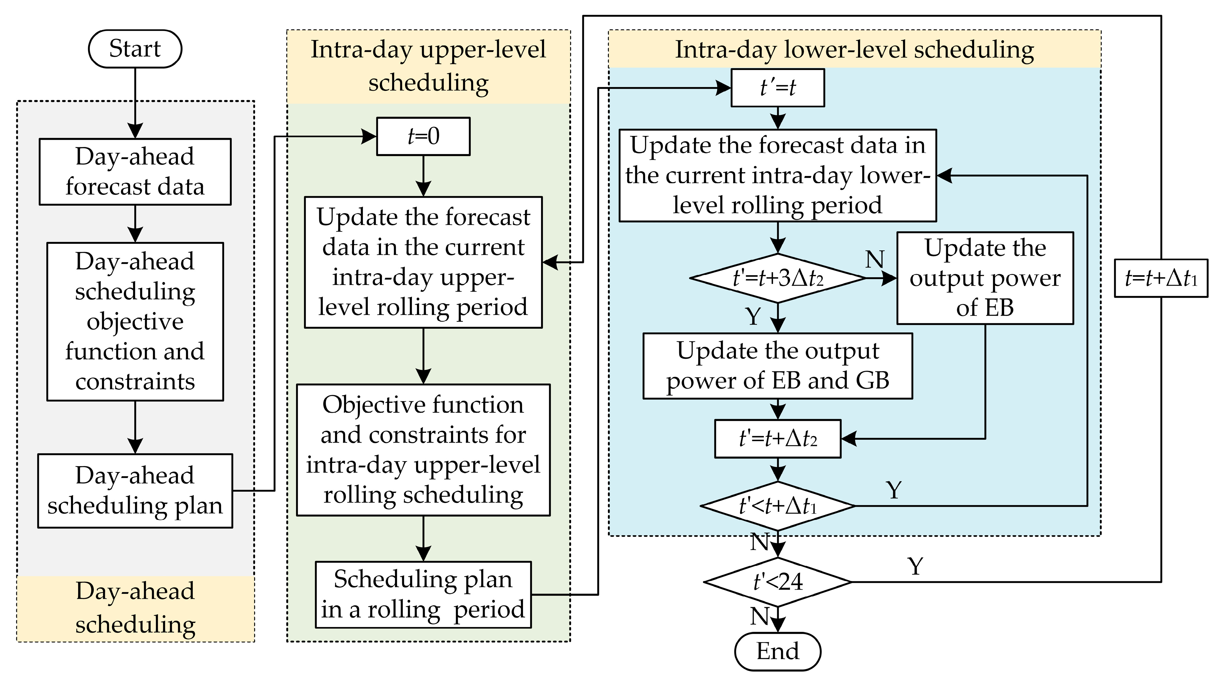 Sustainability 15 14260 g008