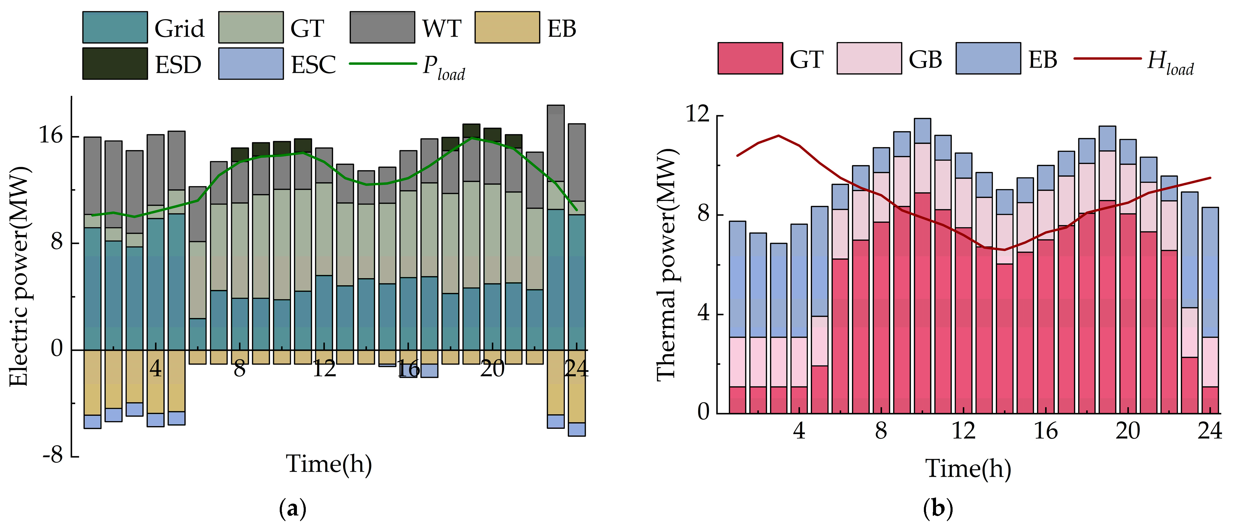 Sustainability 15 14260 g011