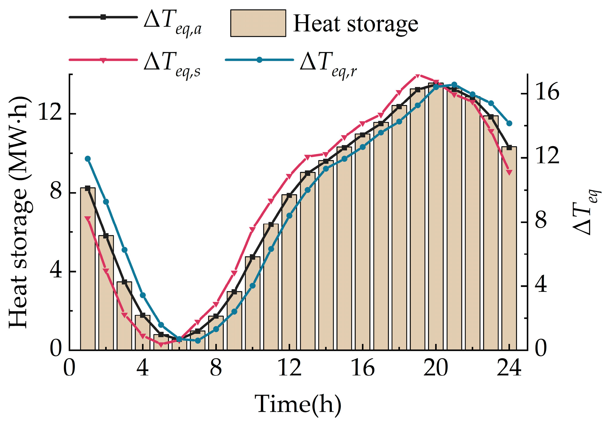 Sustainability 15 14260 g012