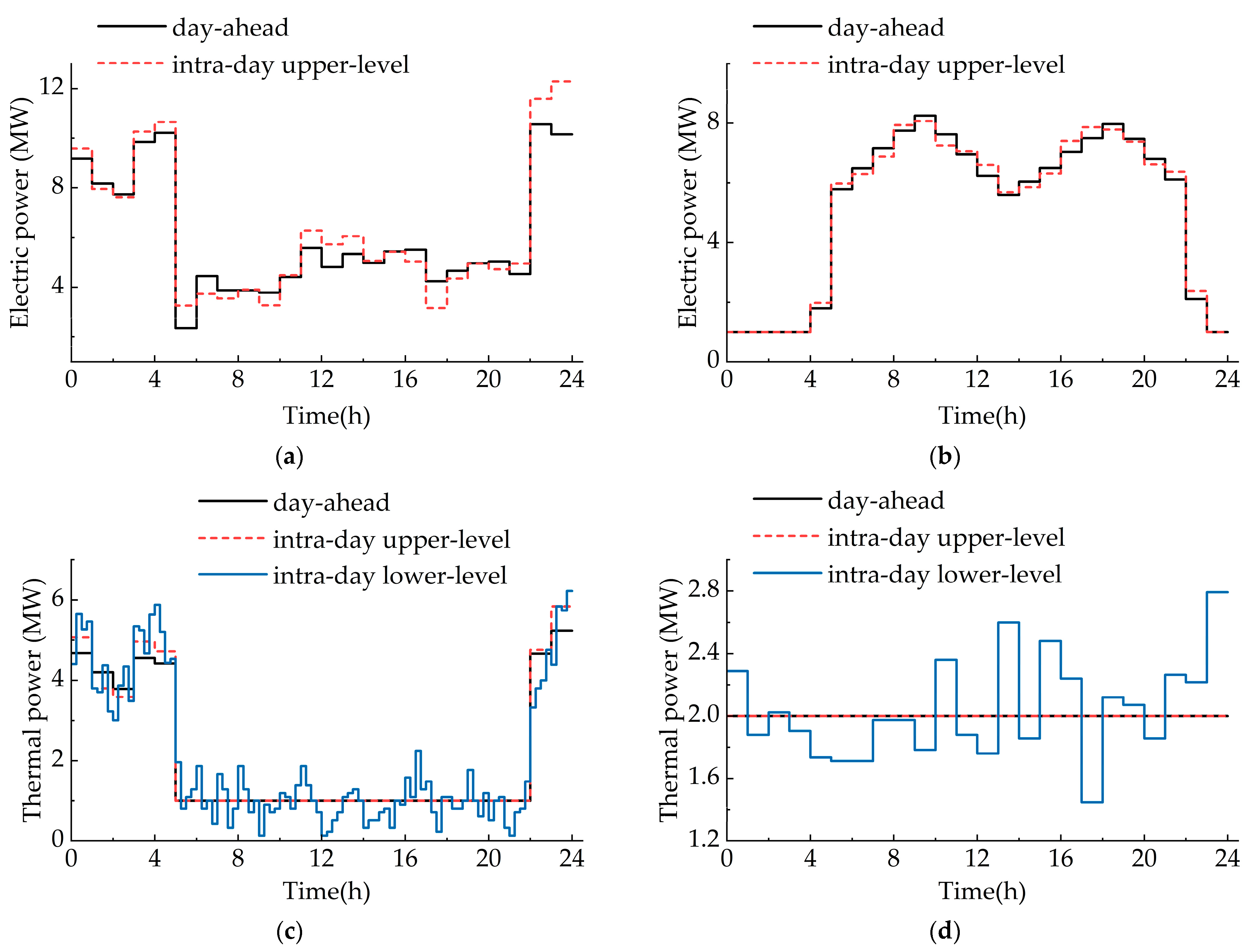 Sustainability 15 14260 g013