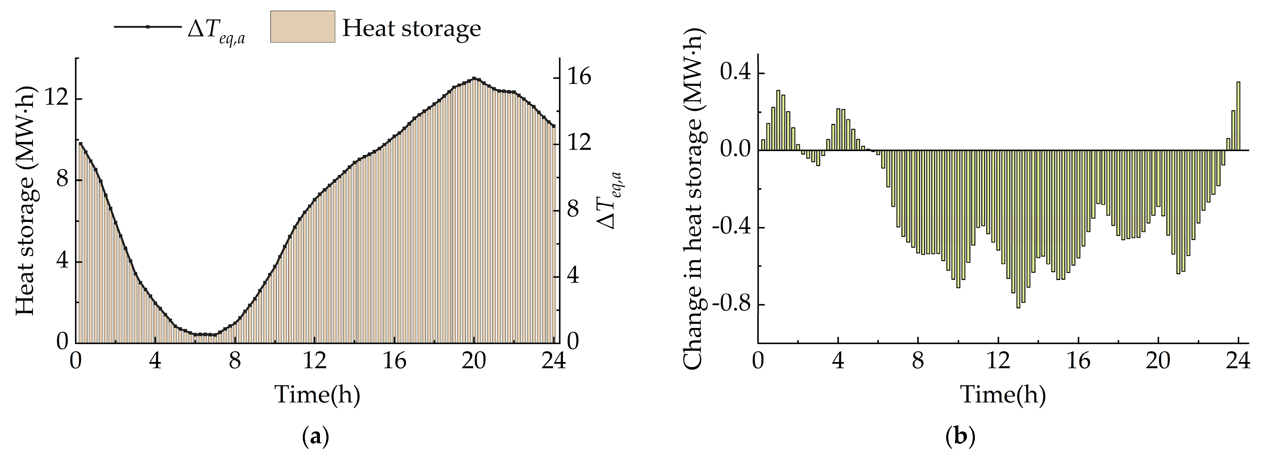 Sustainability 15 14260 g015