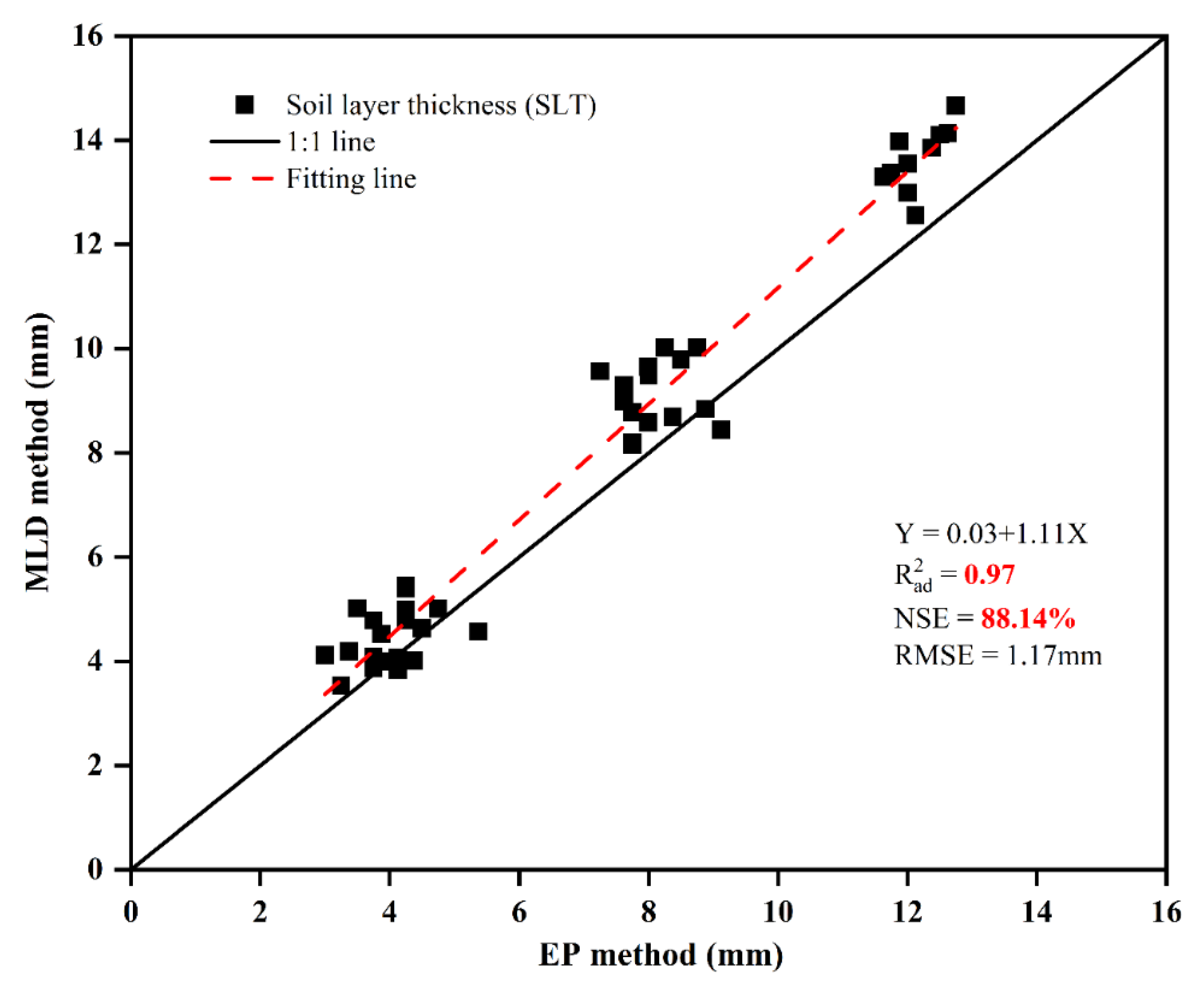 Sustainability 15 14263 g006