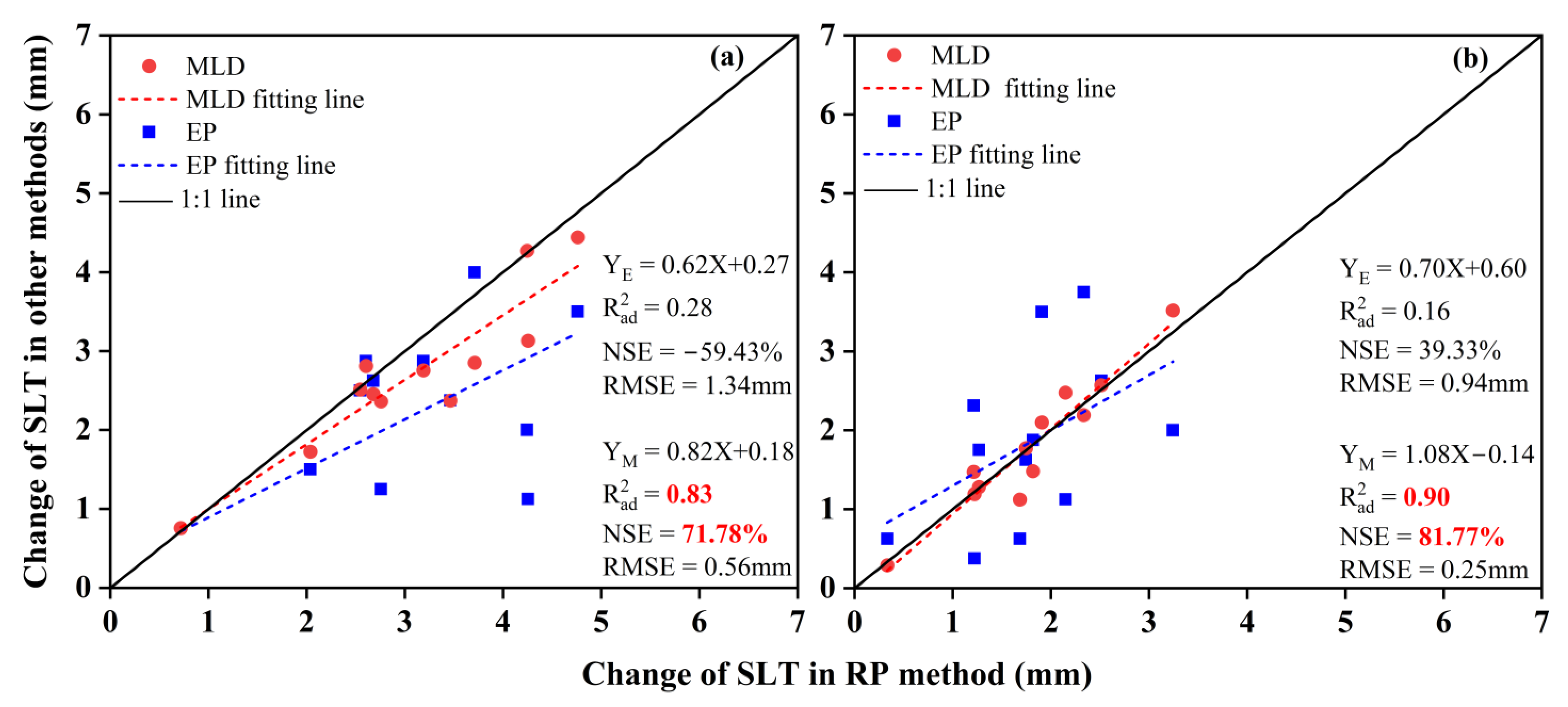 Sustainability 15 14263 g007