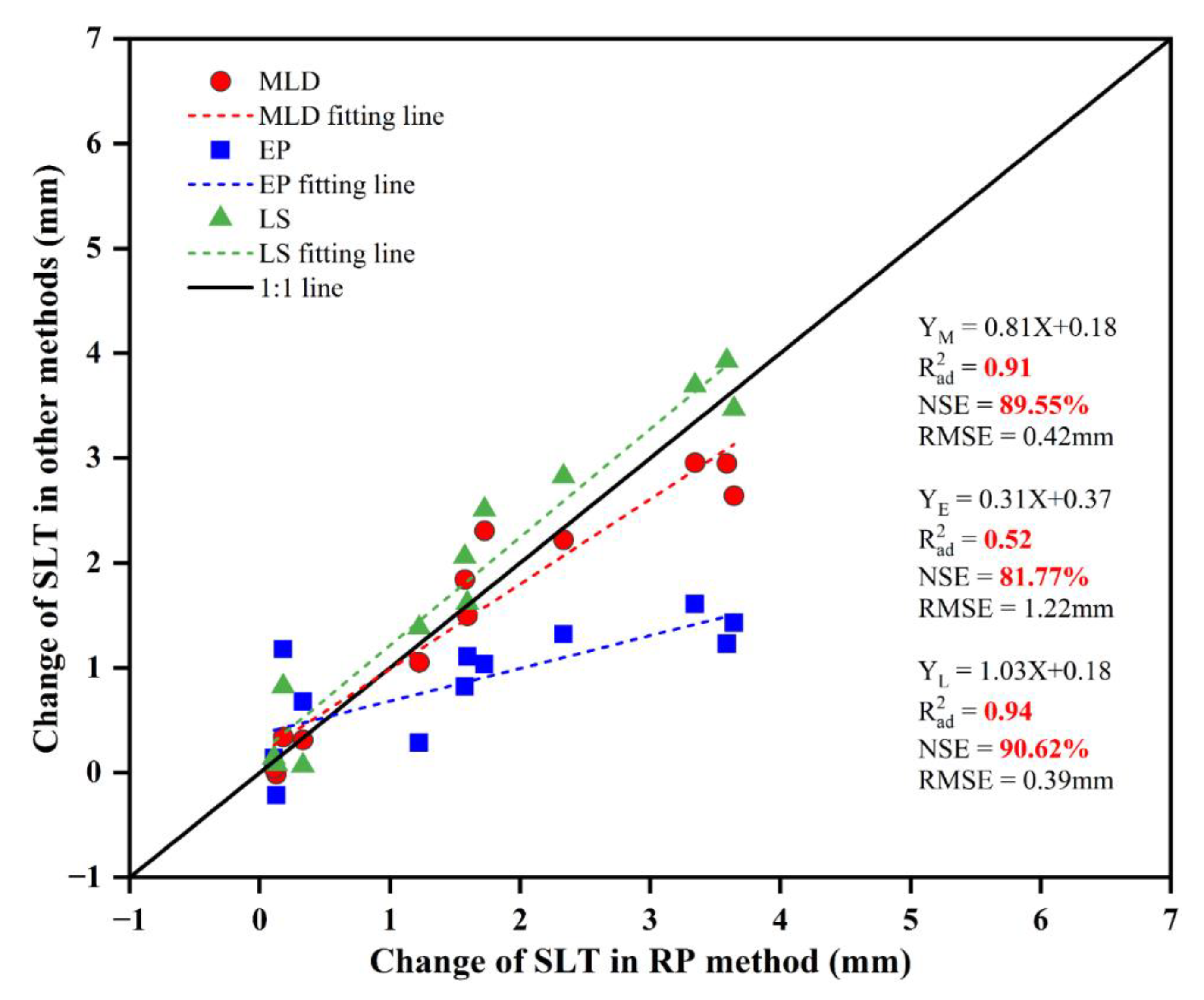 Sustainability 15 14263 g008
