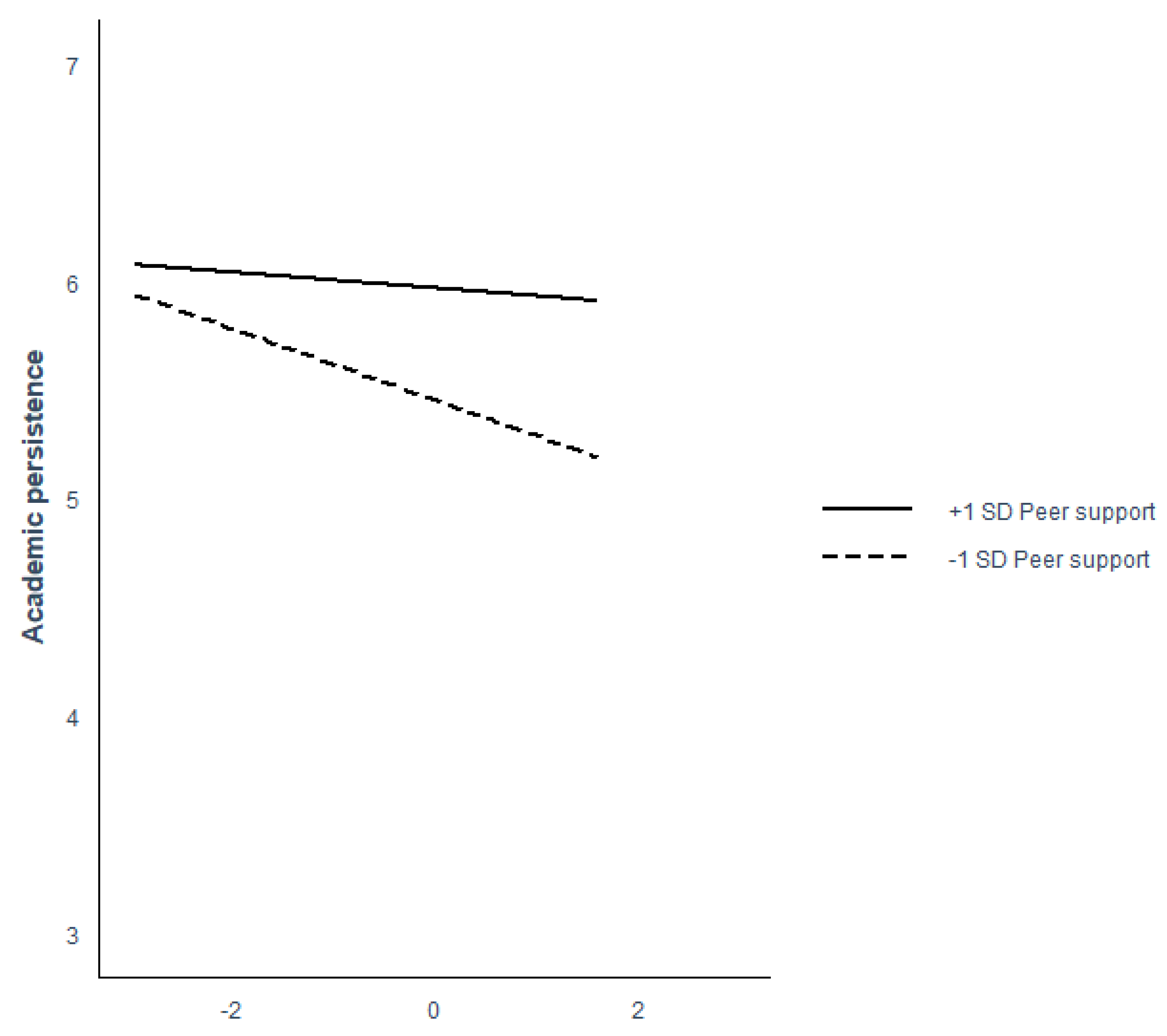 Sustainability 15 14267 g006