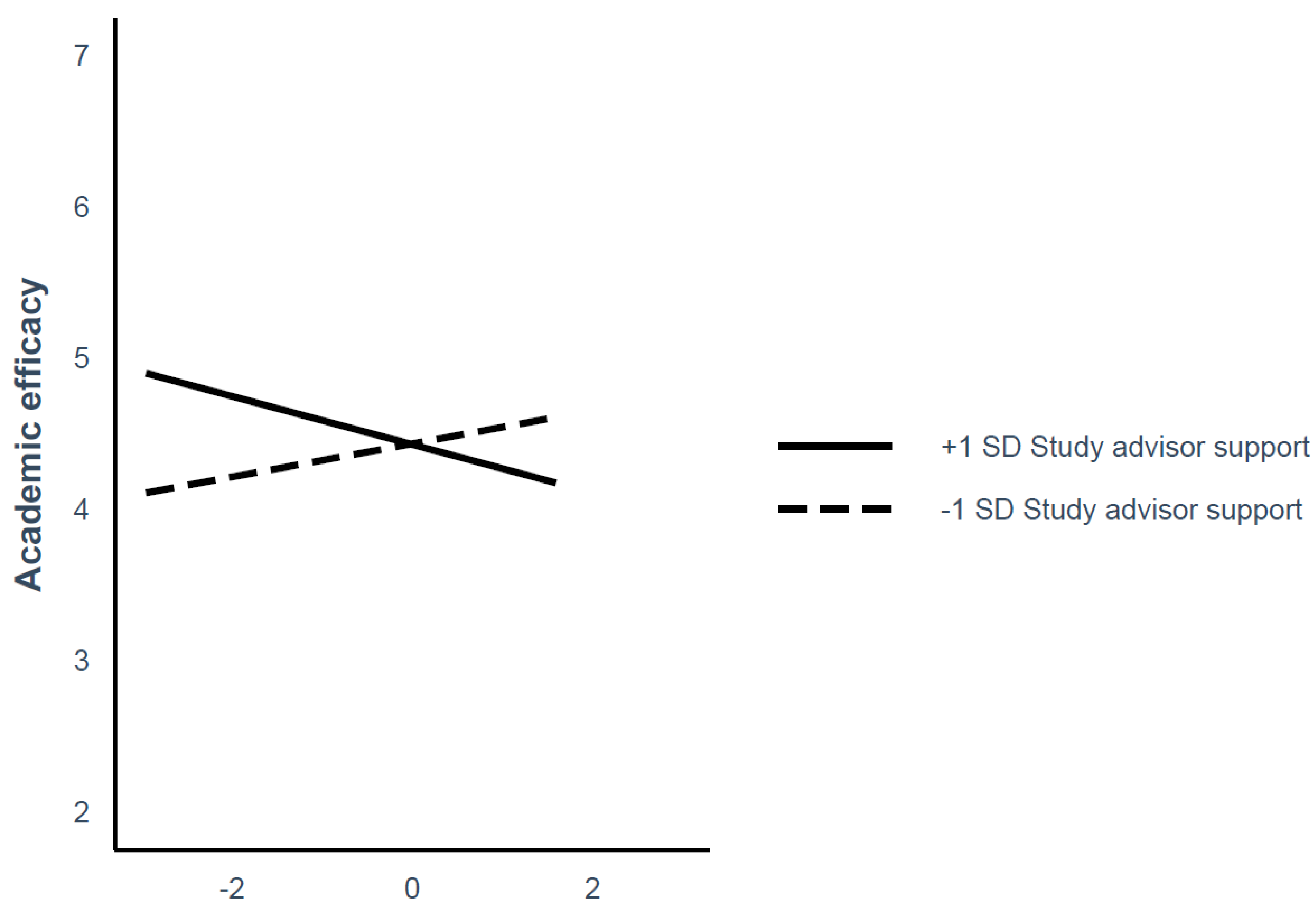 Sustainability 15 14267 g011
