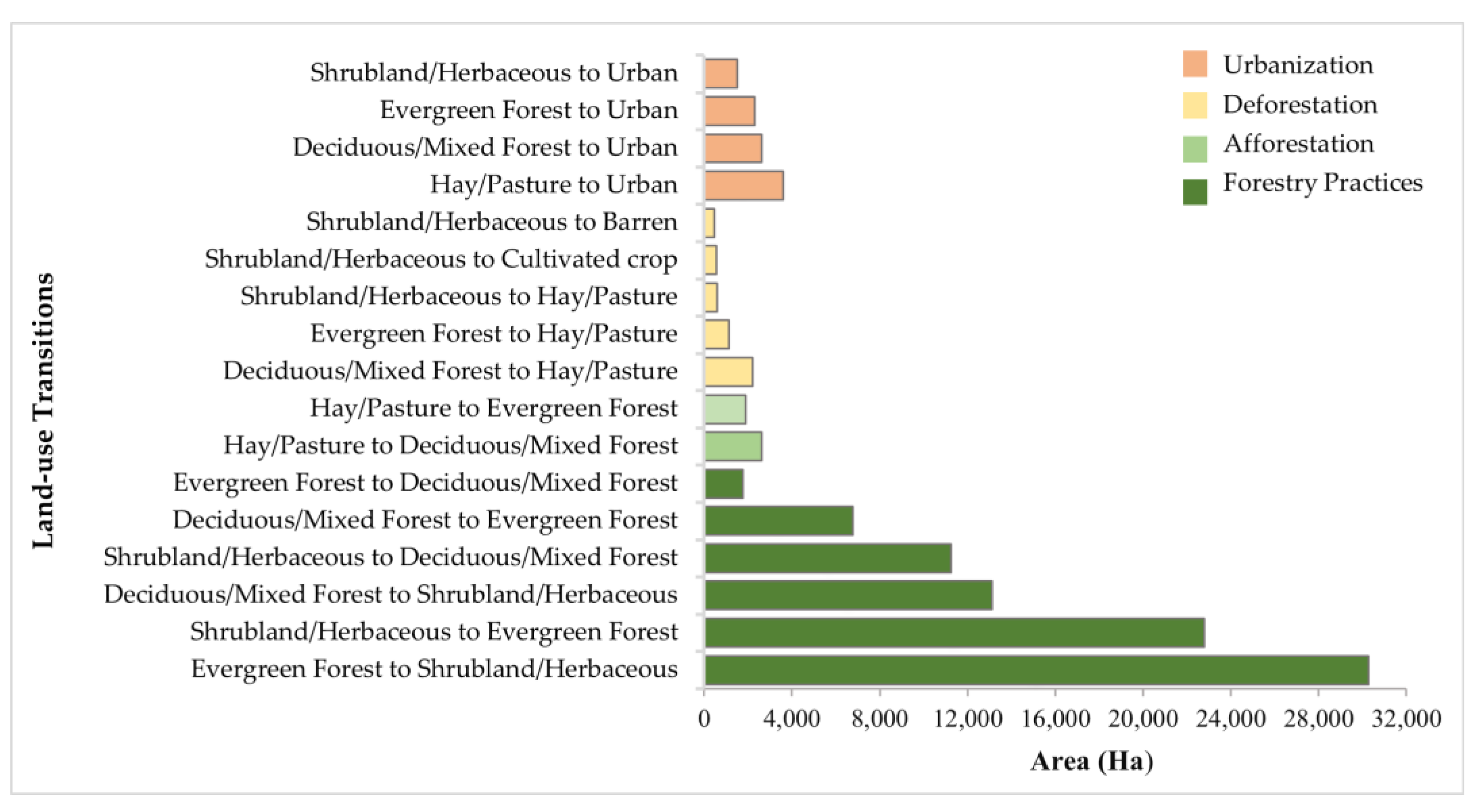 Sustainability 15 14270 g003