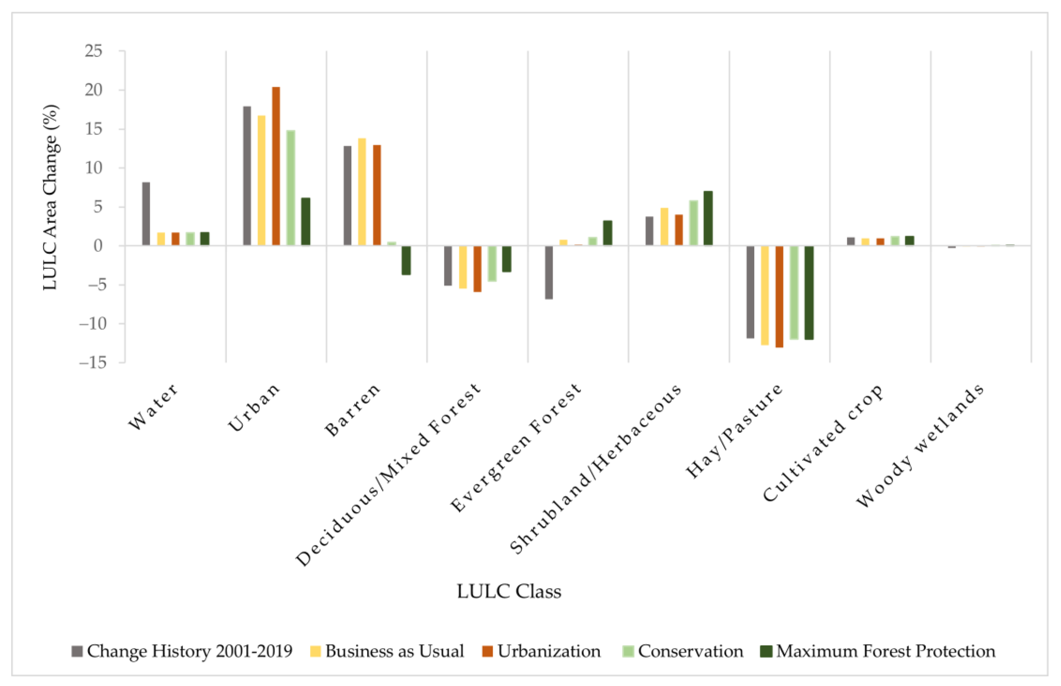 Sustainability 15 14270 g004