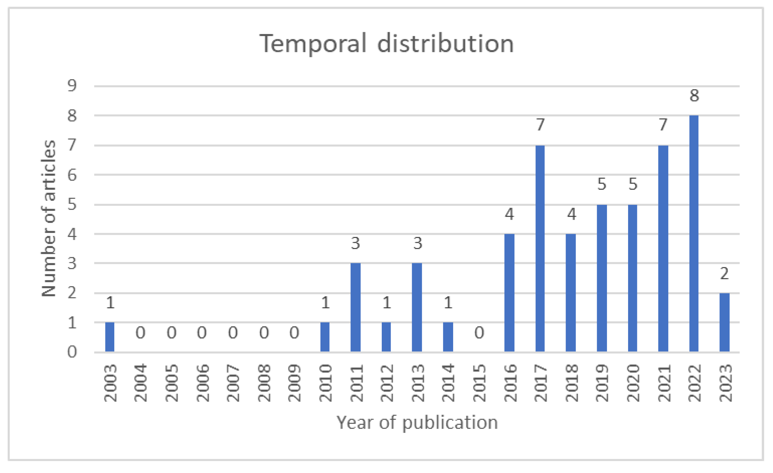 Sustainability 15 14273 g002 Sustainability 15 14273 g002