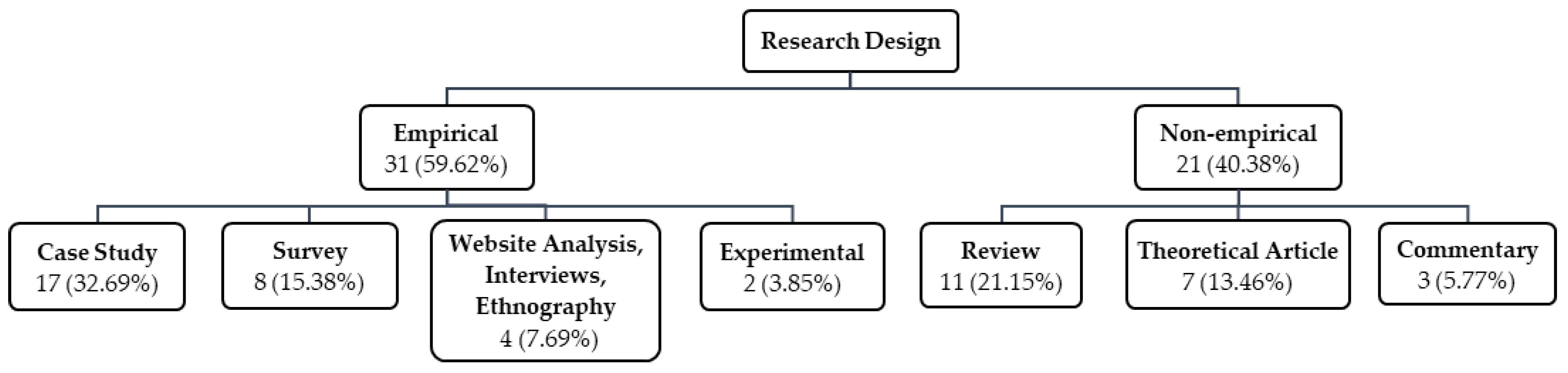 Sustainability 15 14273 g004 Sustainability 15 14273 g004
