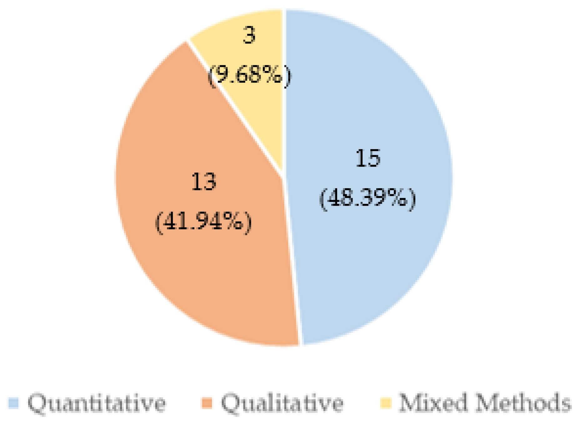 Sustainability 15 14273 g005 Sustainability 15 14273 g005