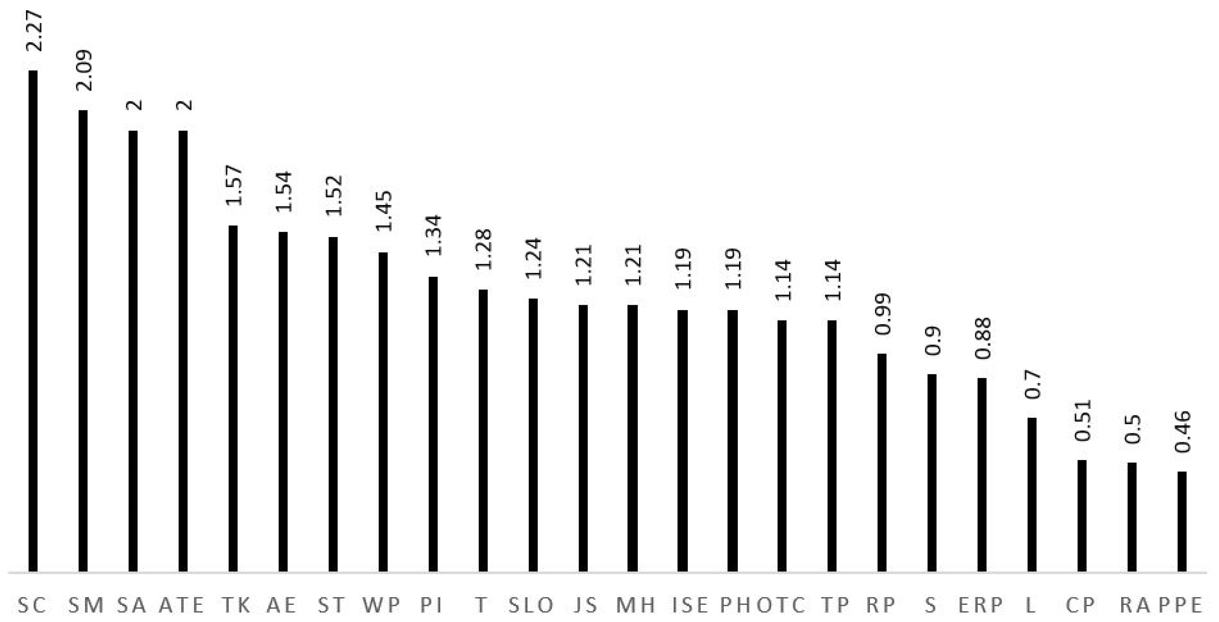 Sustainability 15 14277 g004 Sustainability 15 14277 g004