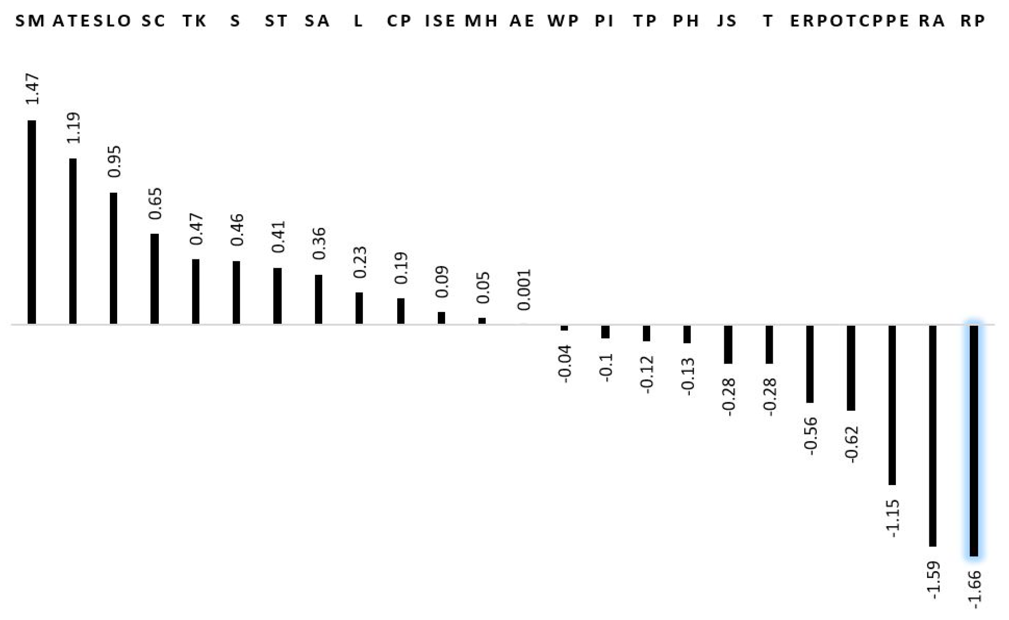 Sustainability 15 14277 g007 Sustainability 15 14277 g007