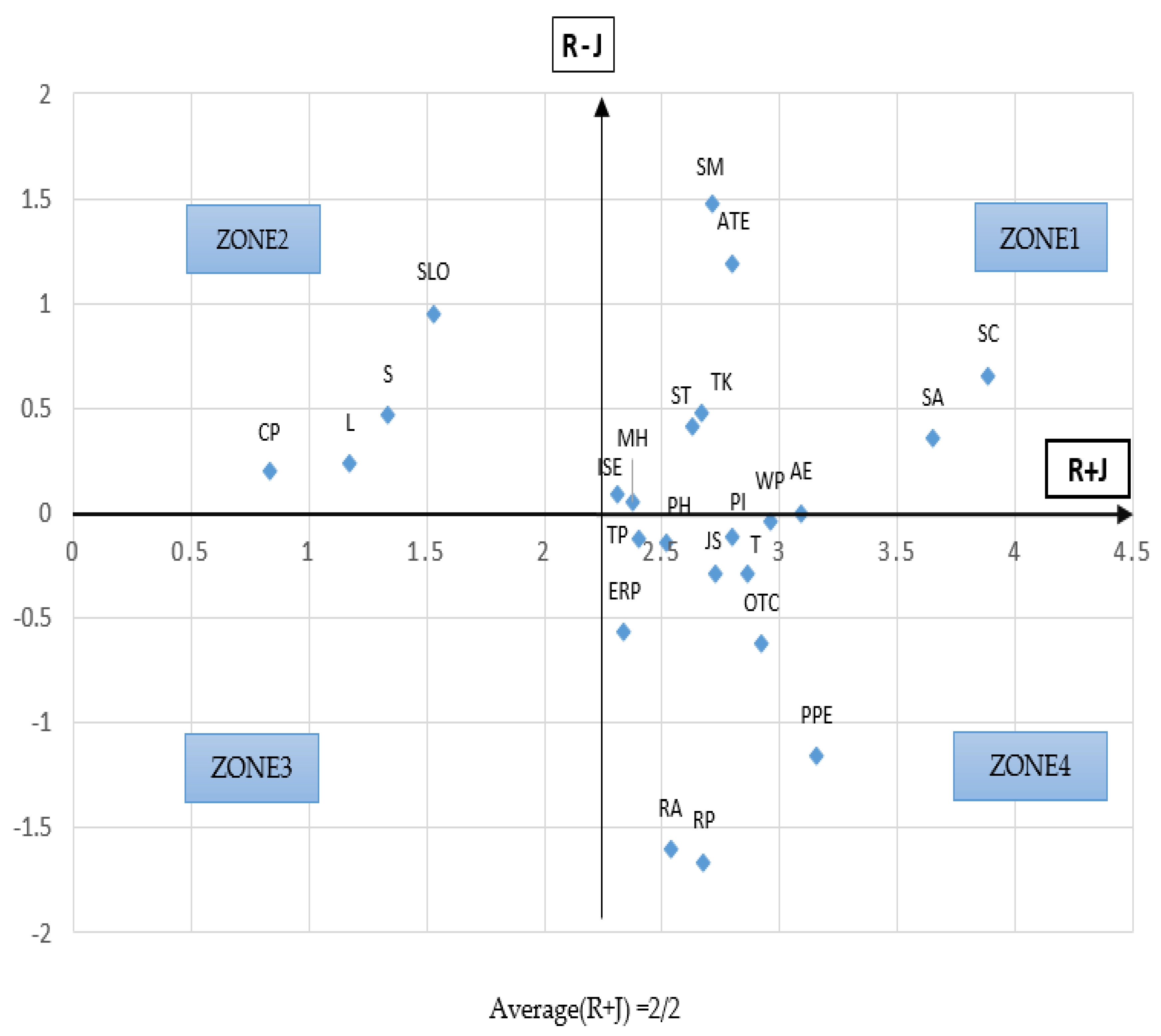 Sustainability 15 14277 g008 Sustainability 15 14277 g008